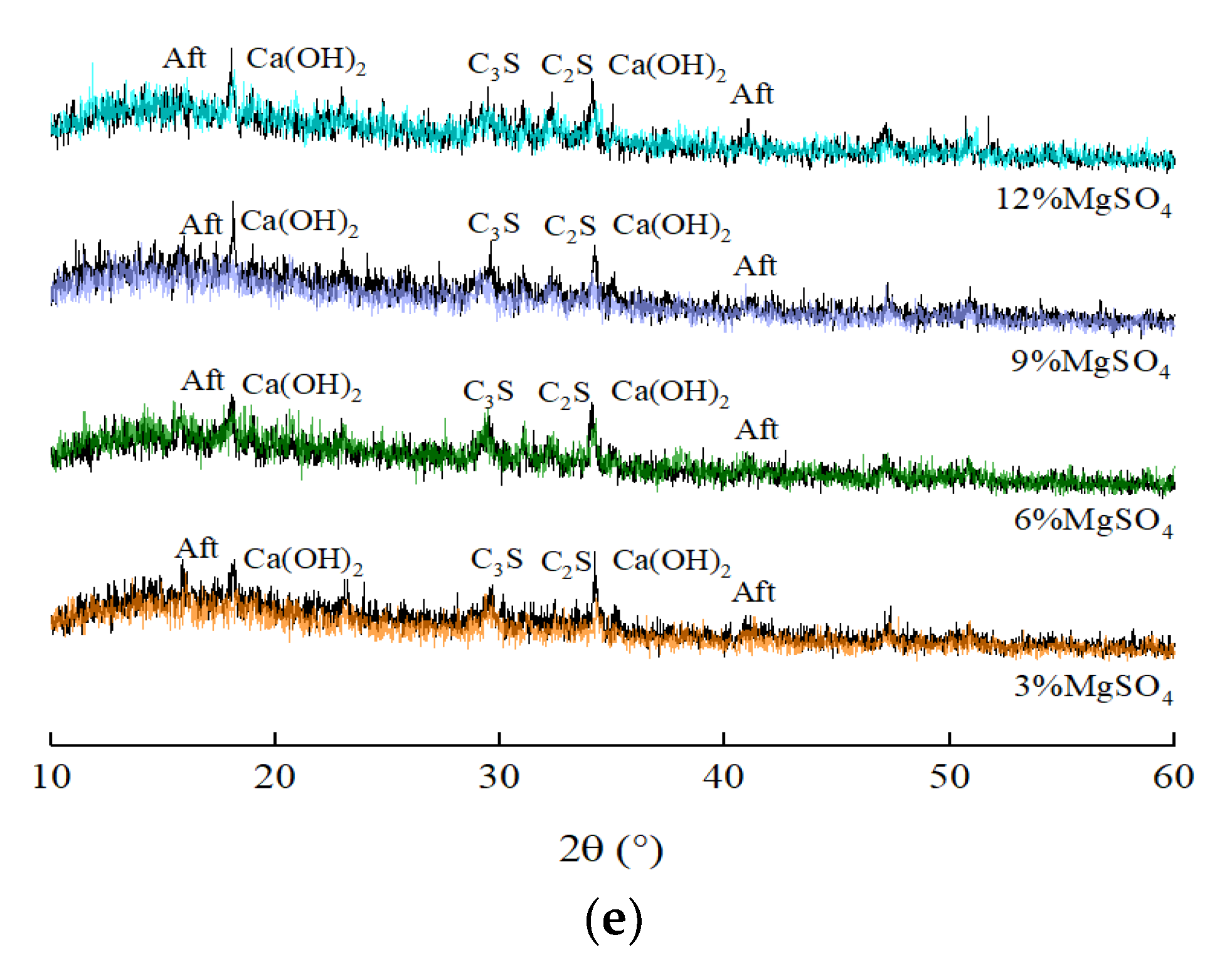 Buildings 12 01376 g005b