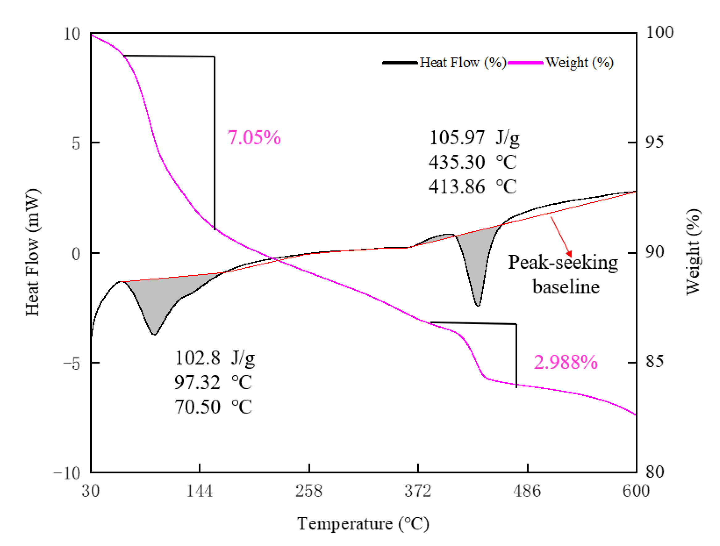 Buildings 12 01376 g007