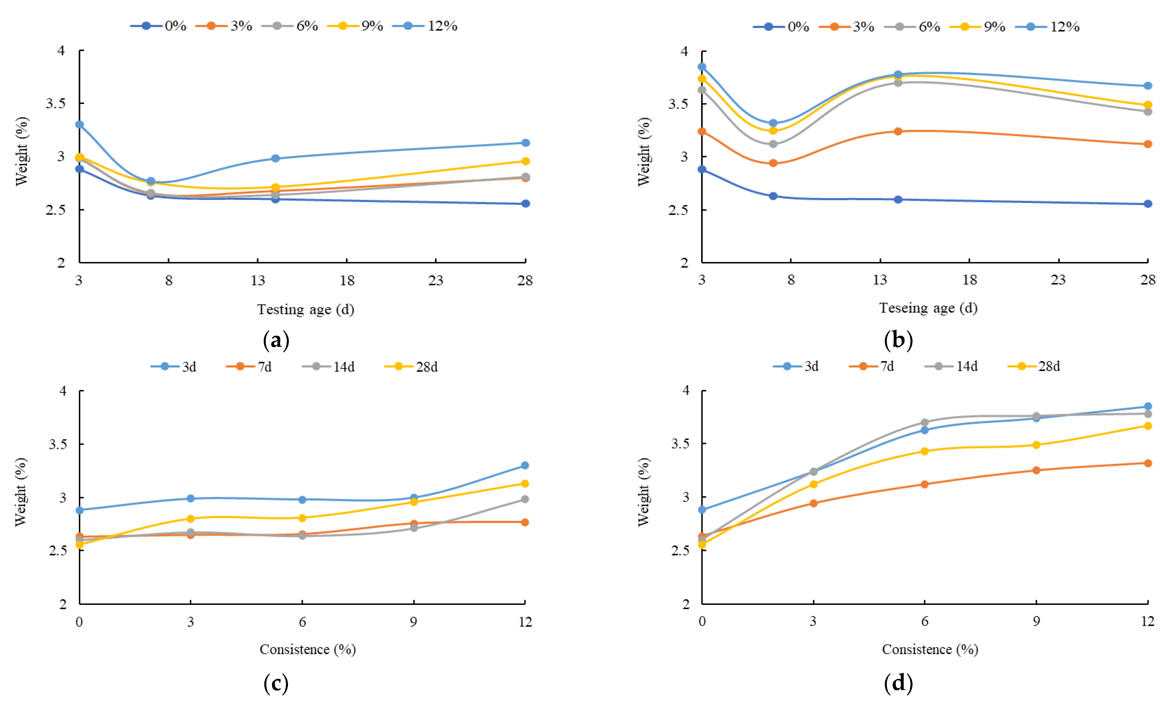 Buildings 12 01376 g010