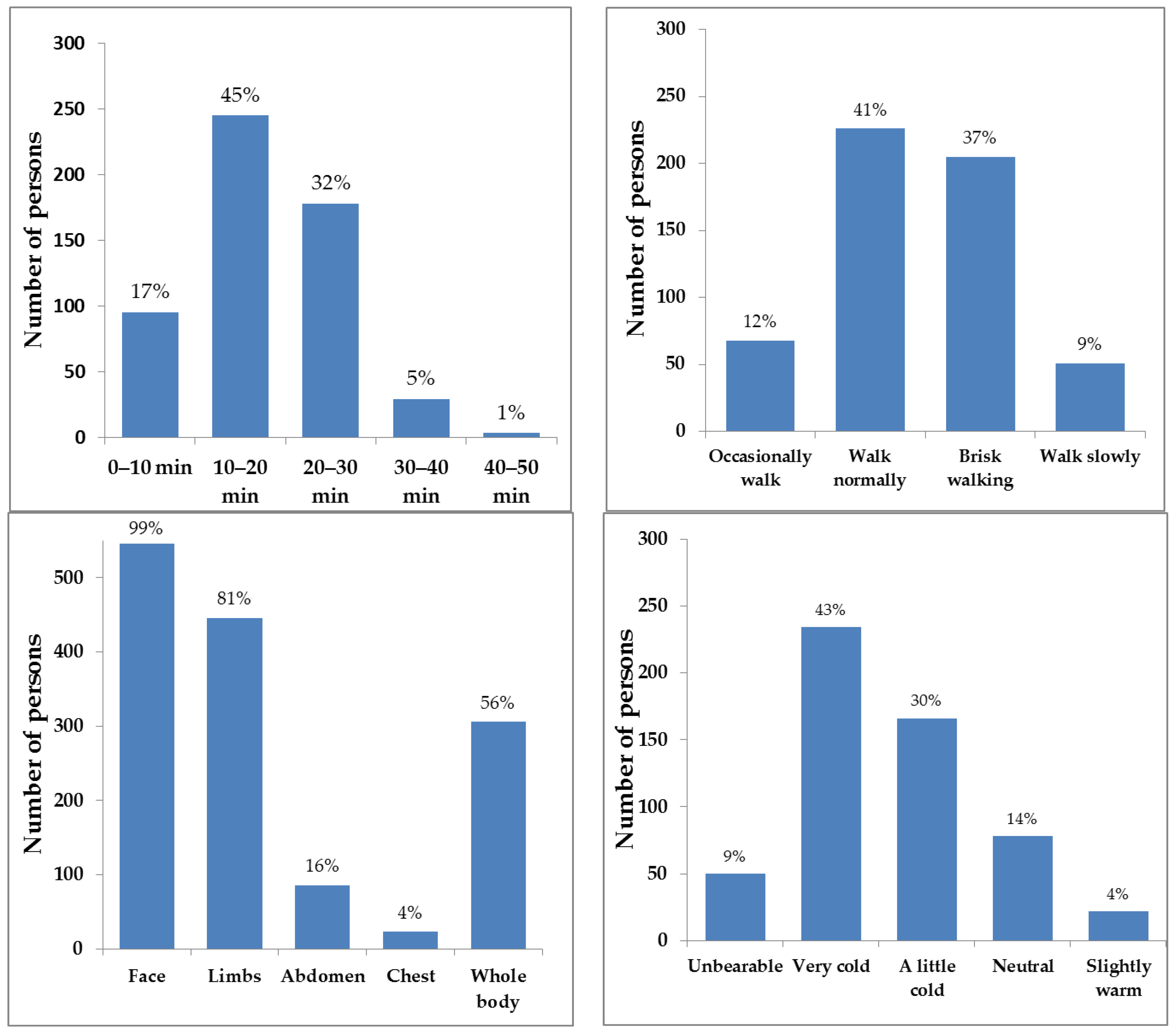Buildings 12 01384 g002