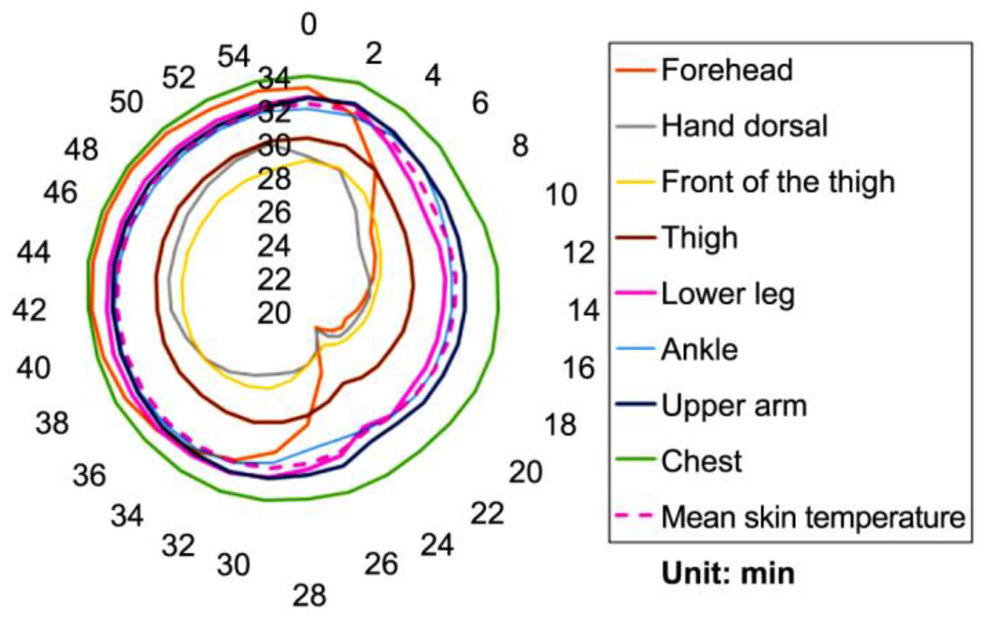 Buildings 12 01384 g004