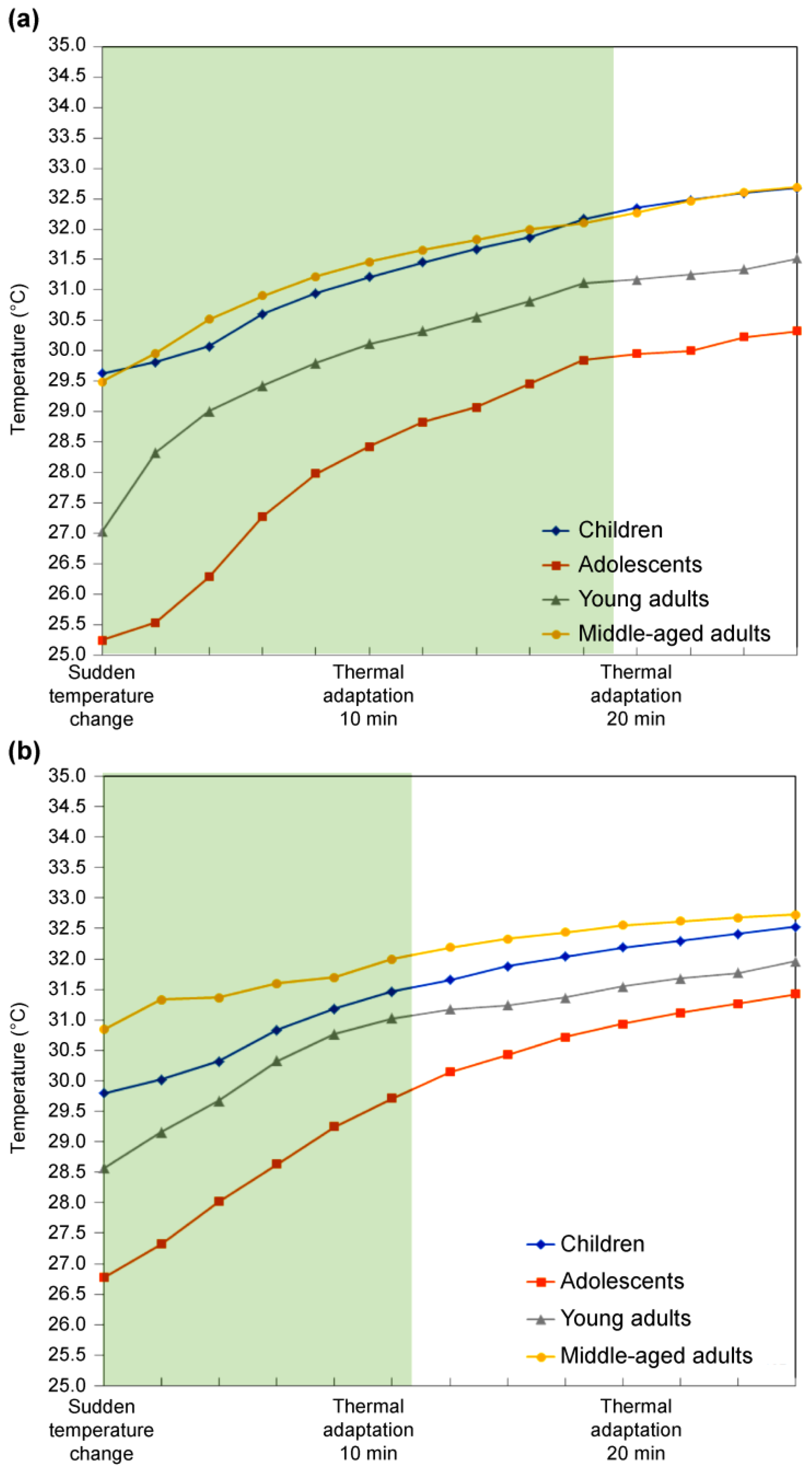 Buildings 12 01384 g007