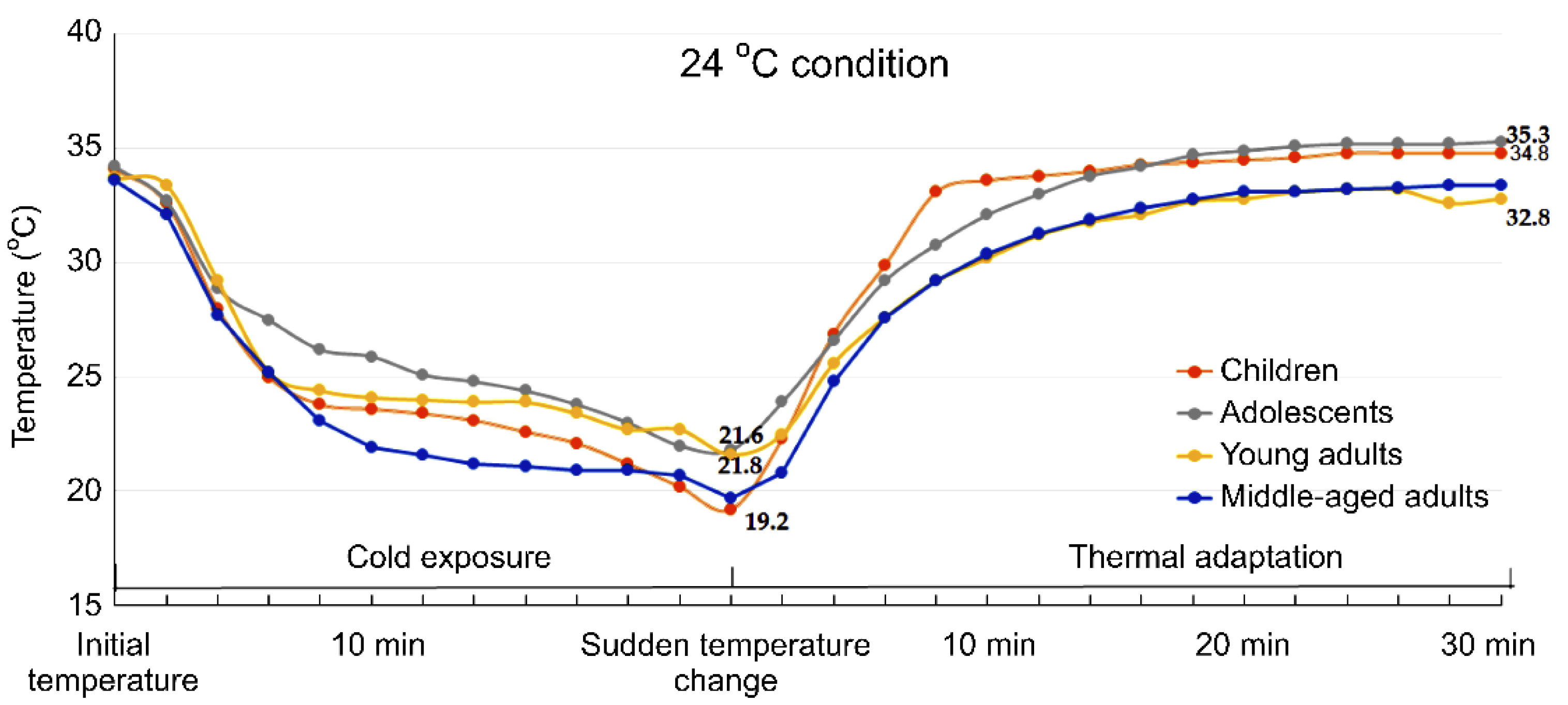 Buildings 12 01384 g008