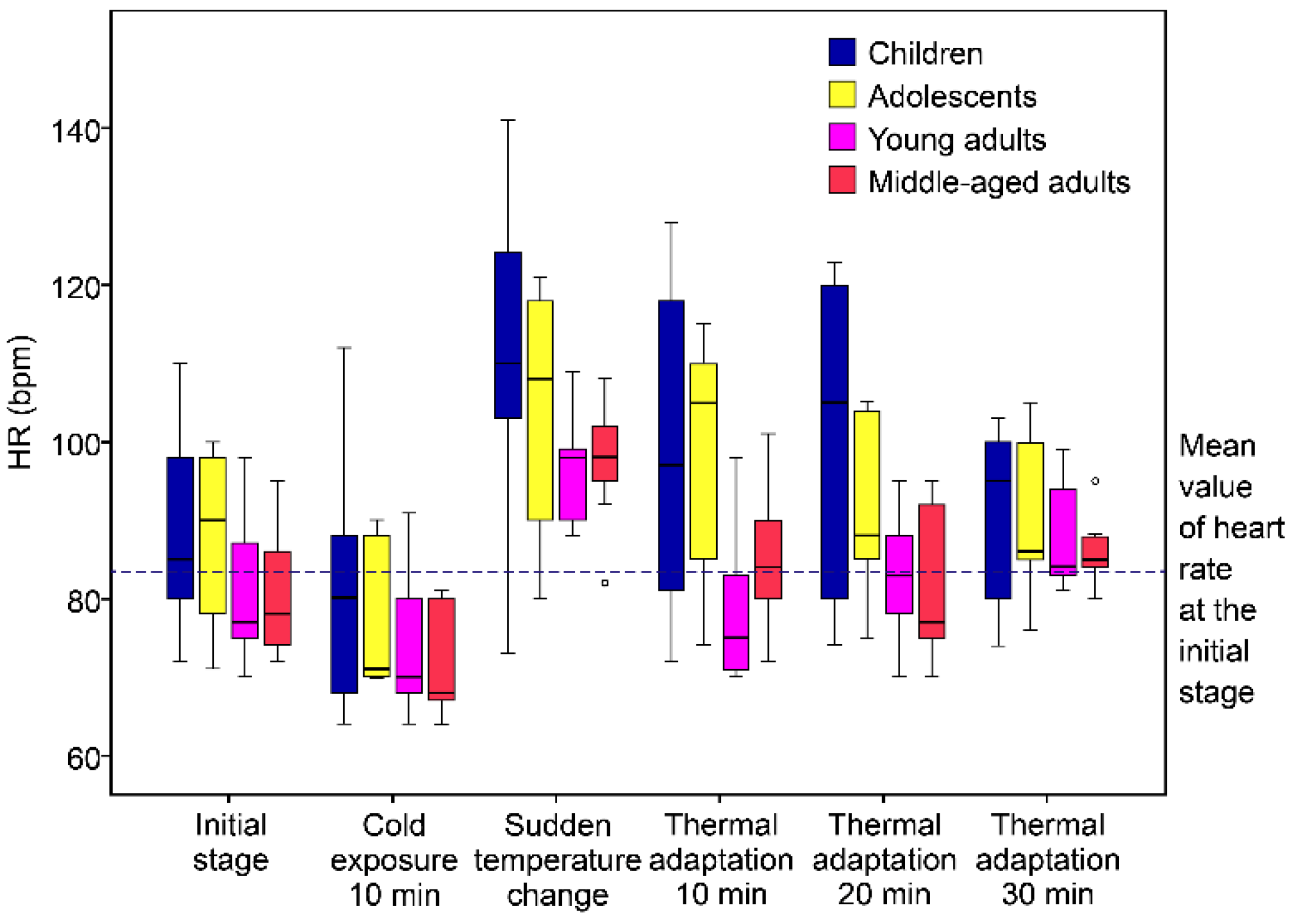 Buildings 12 01384 g010