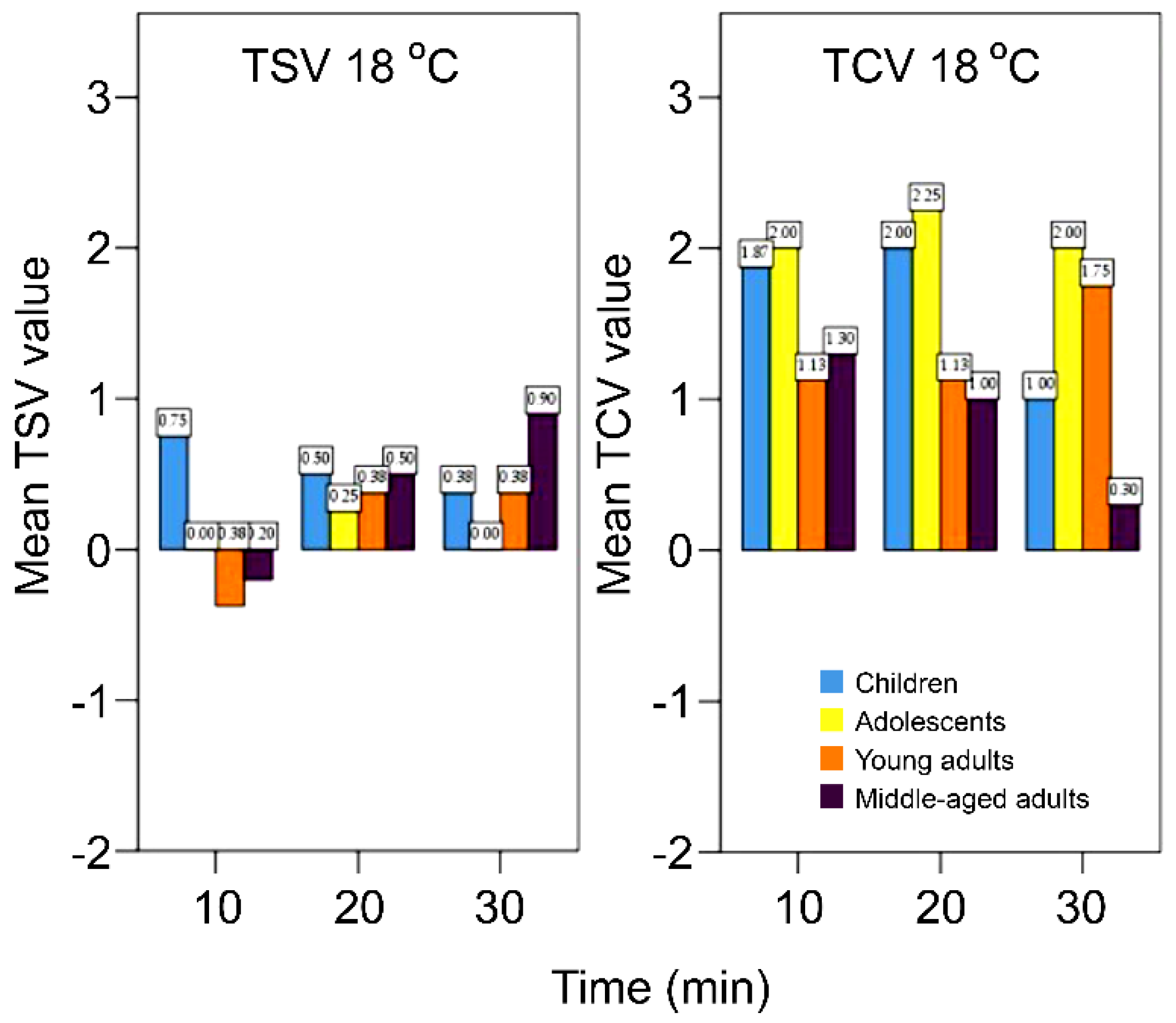 Buildings 12 01384 g011