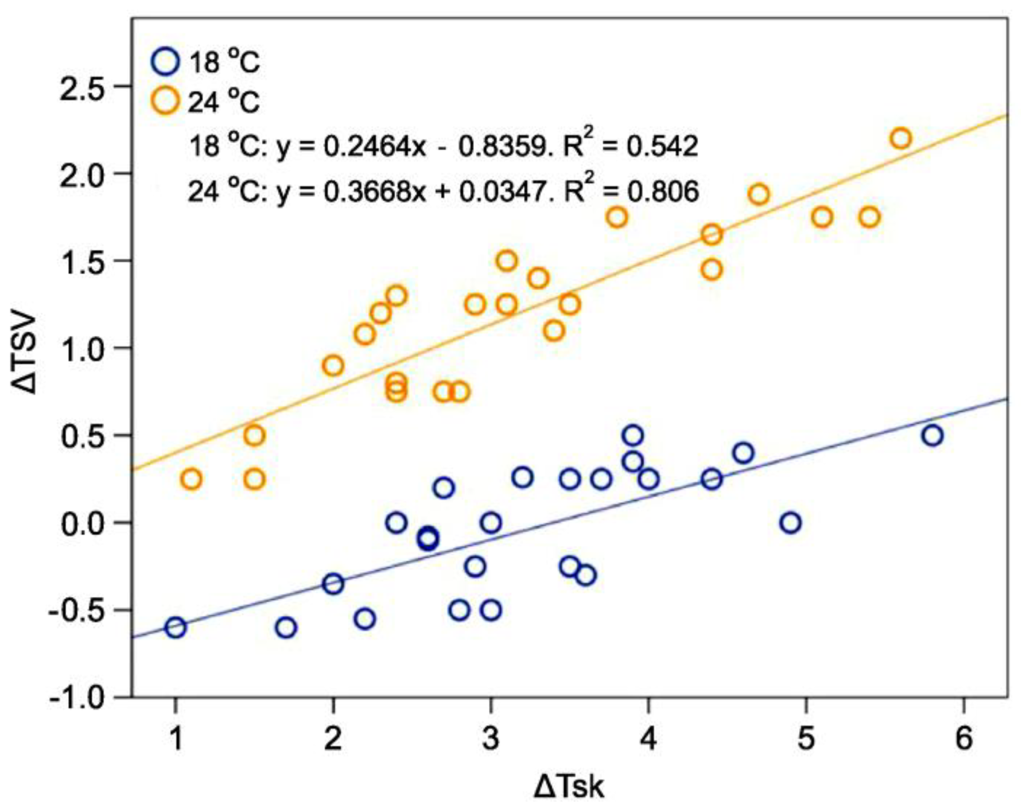Buildings 12 01384 g014