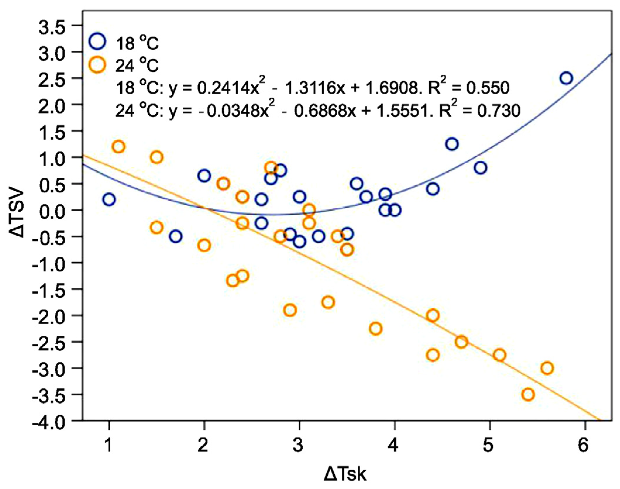 Buildings 12 01384 g015