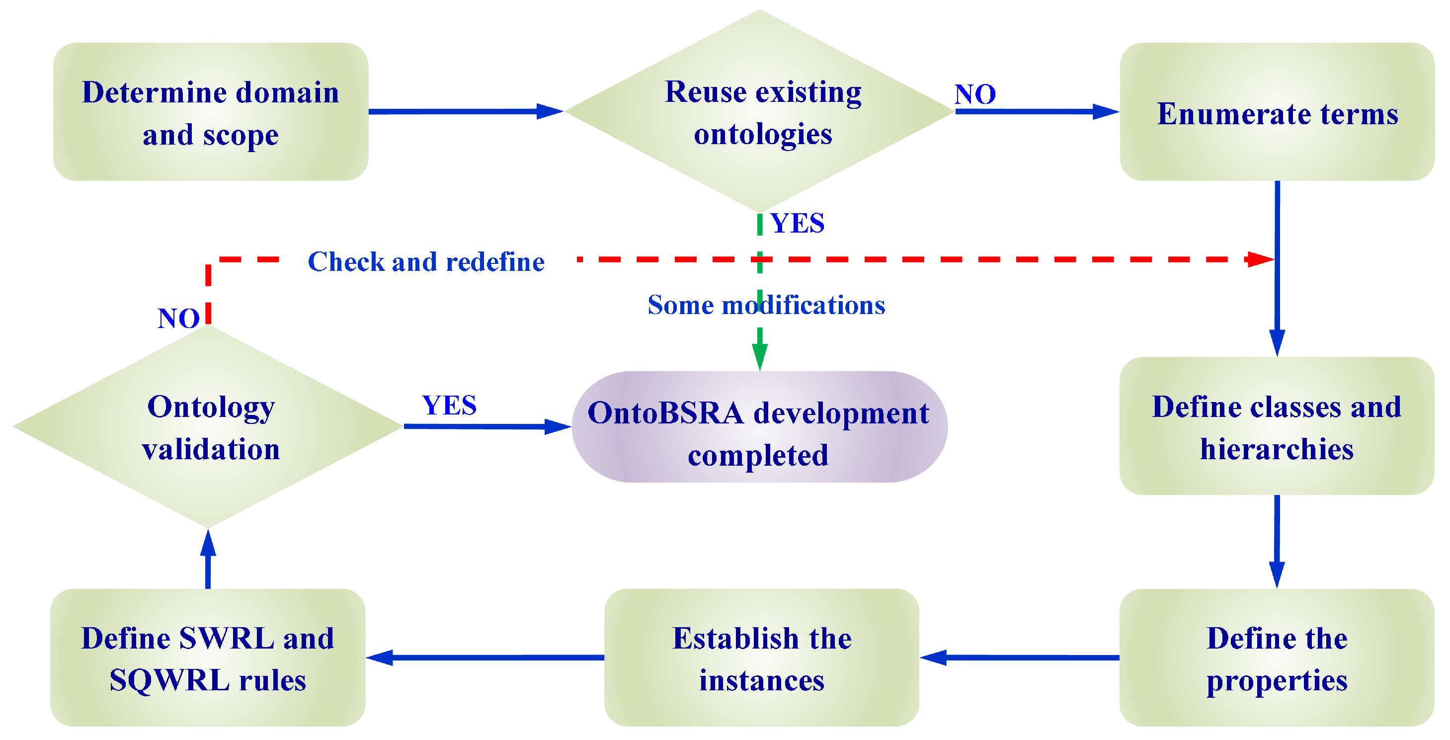 Buildings 12 01391 g003