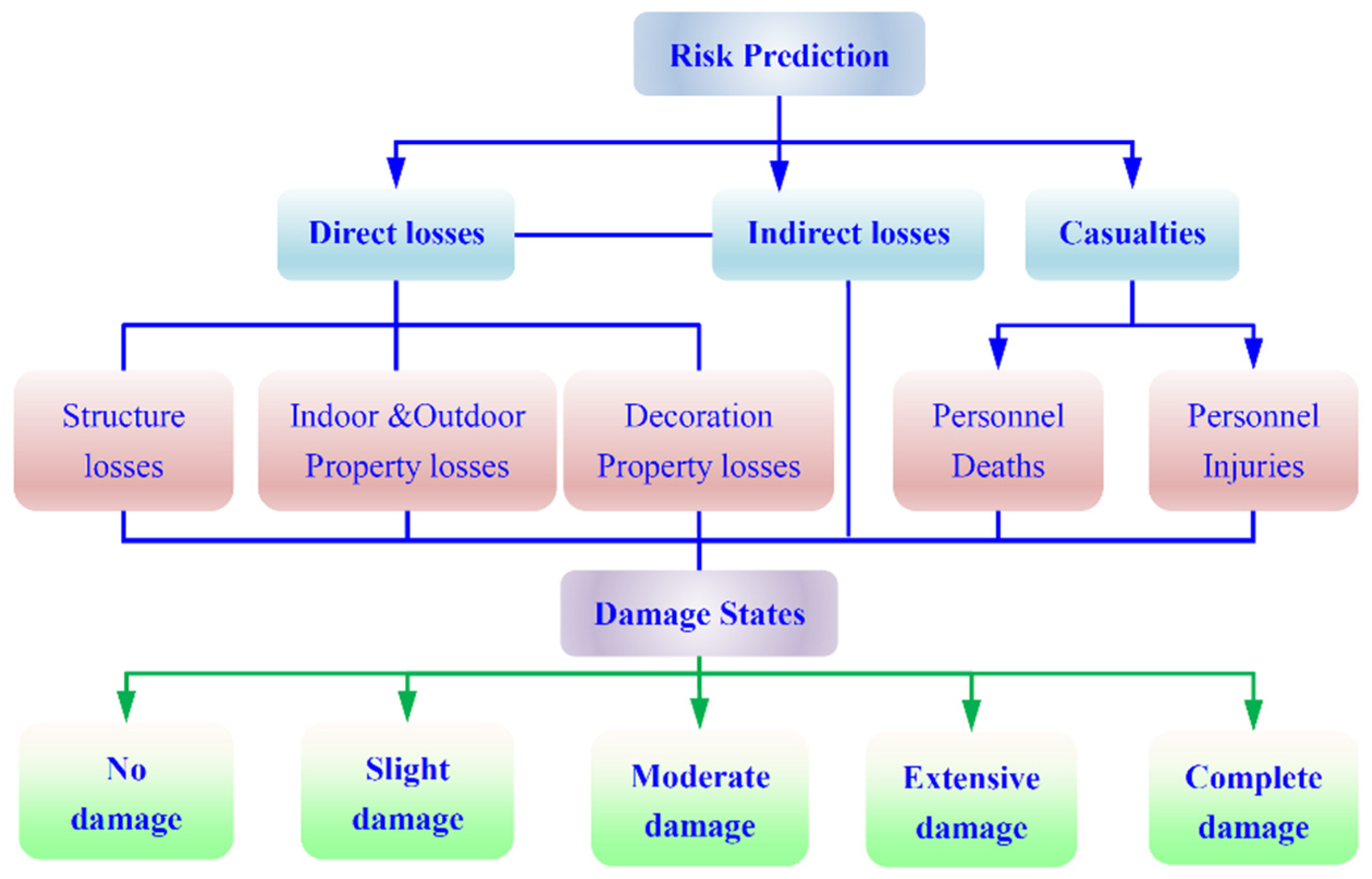Buildings 12 01391 g004