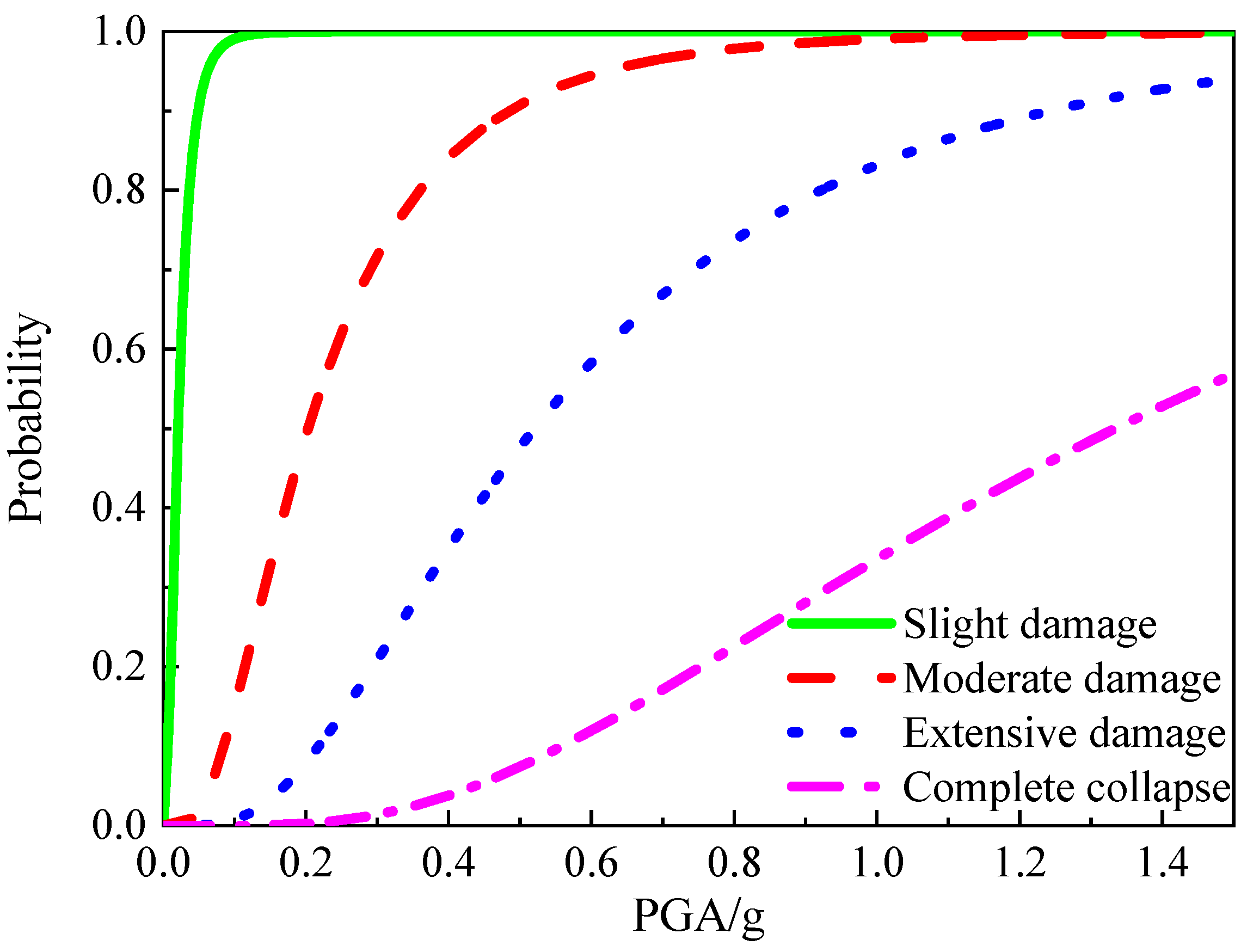 Buildings 12 01391 g010