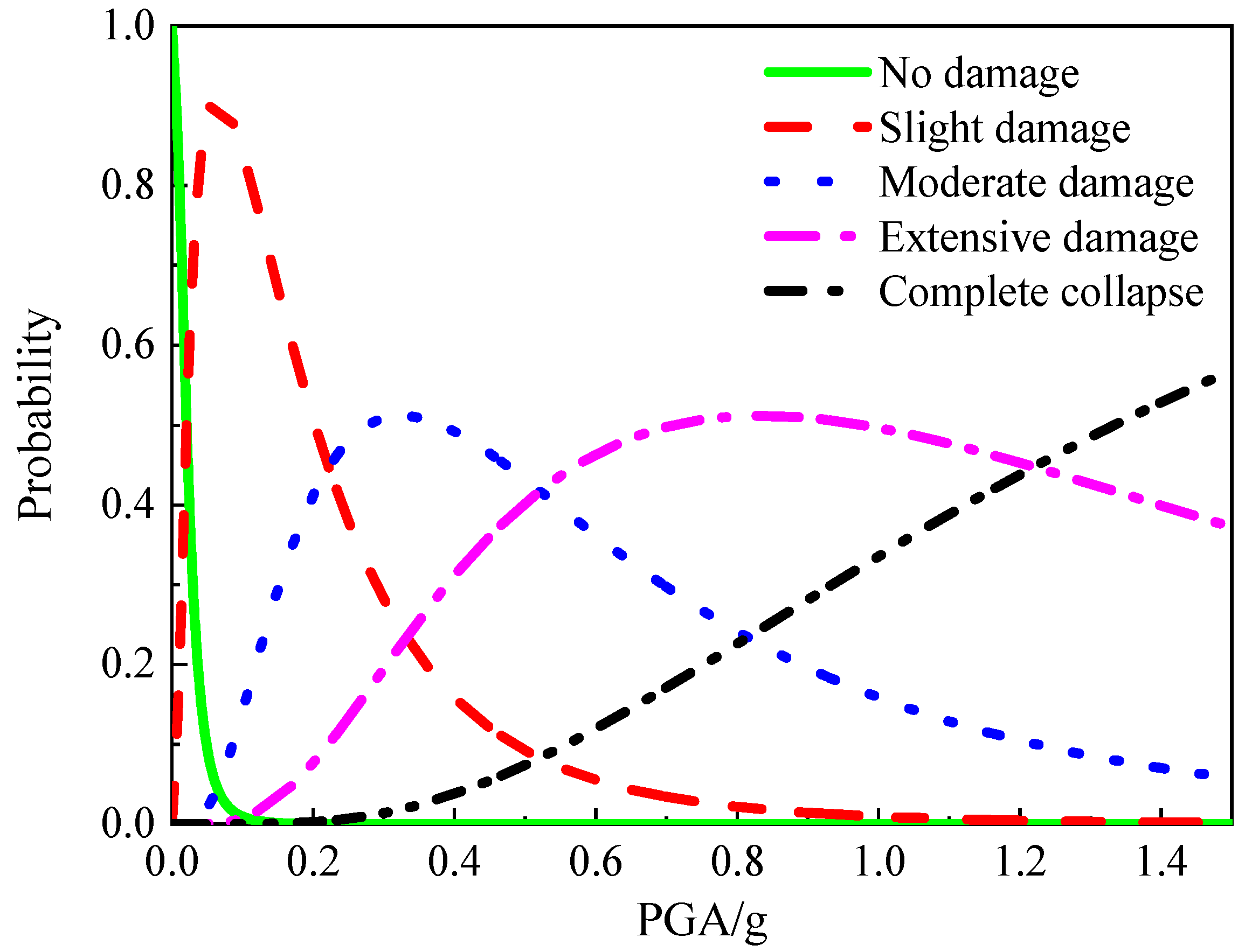 Buildings 12 01391 g011