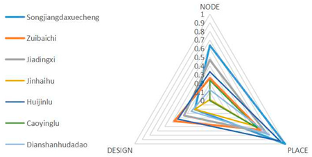 Buildings 12 01394 i002