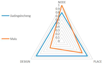 Buildings 12 01394 i004