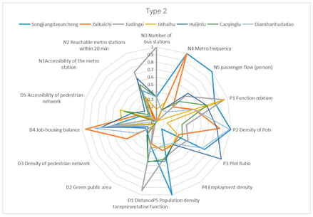Buildings 12 01394 i006