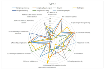 Buildings 12 01394 i007
