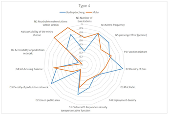 Buildings 12 01394 i008