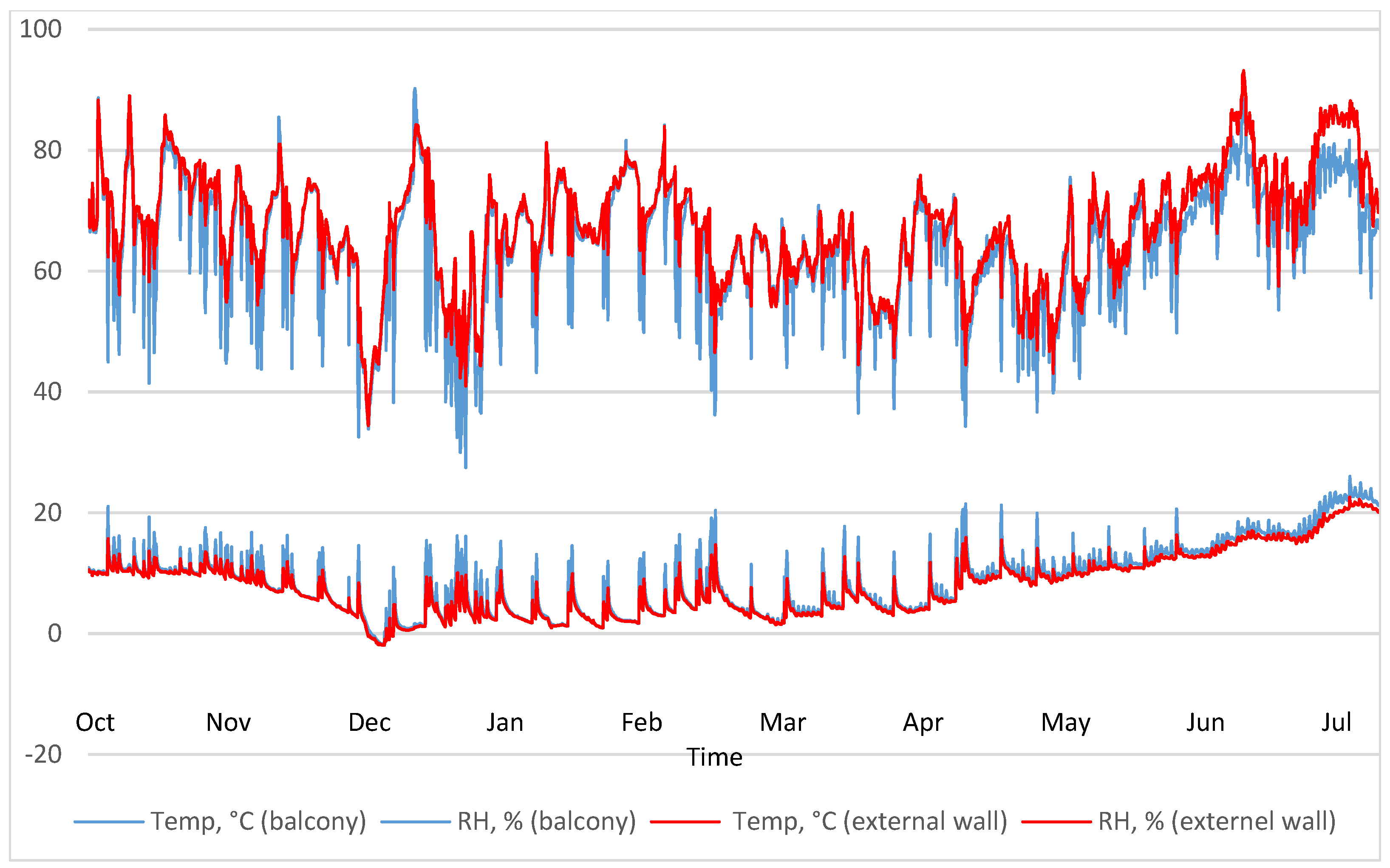 Buildings 12 01396 g007