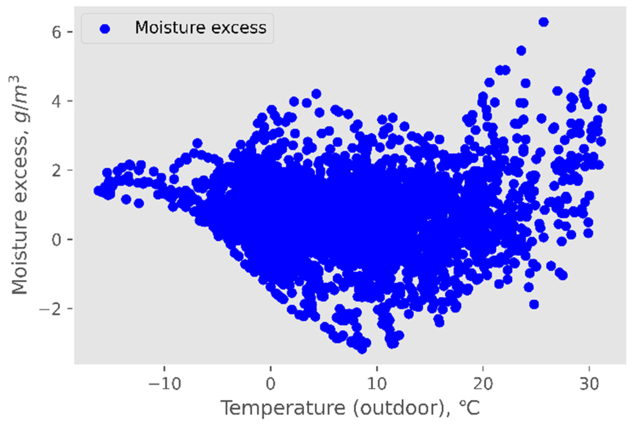 Buildings 12 01396 g009