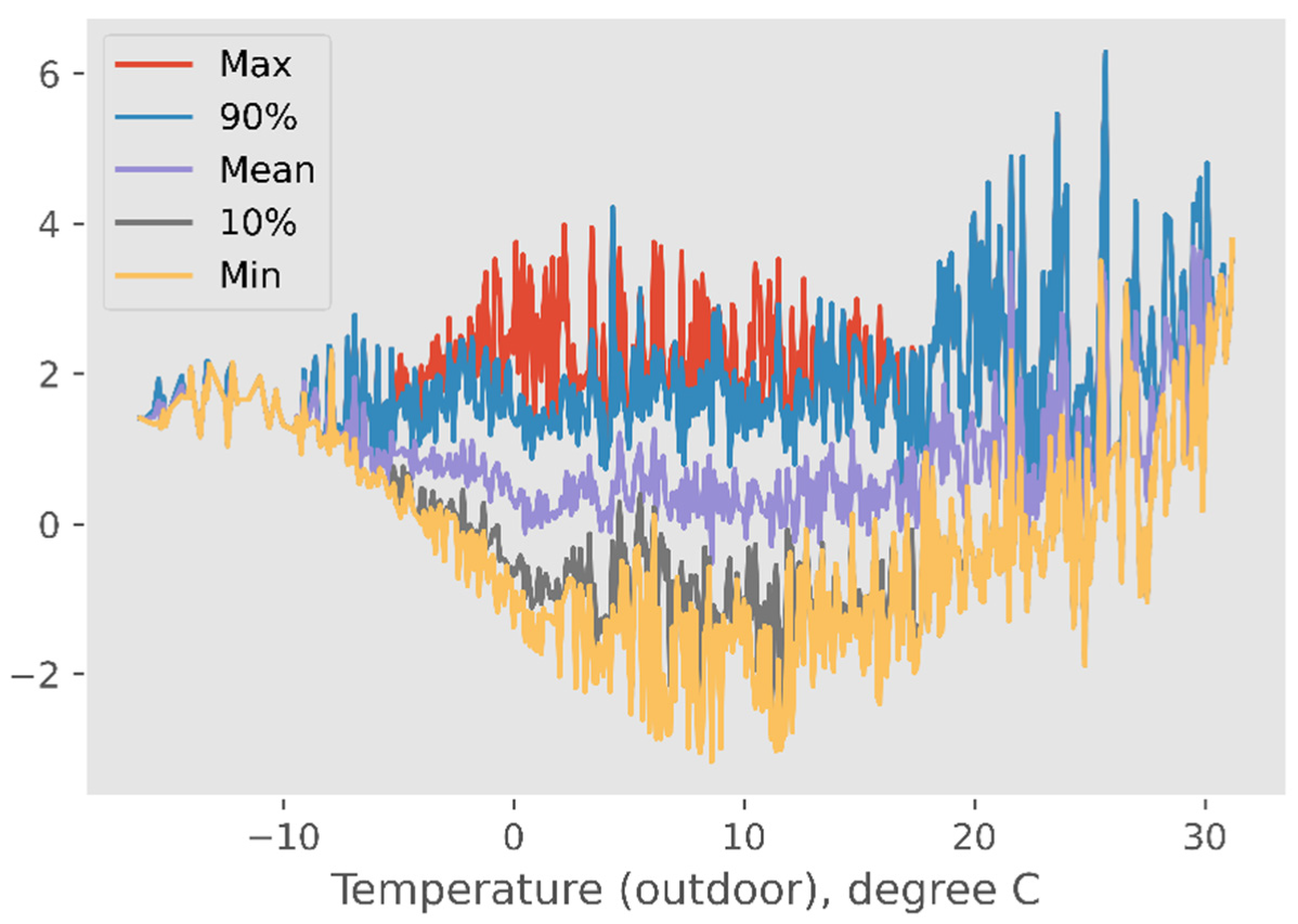 Buildings 12 01396 g011