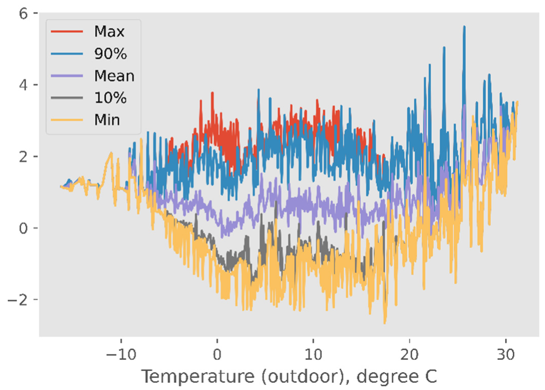 Buildings 12 01396 g013