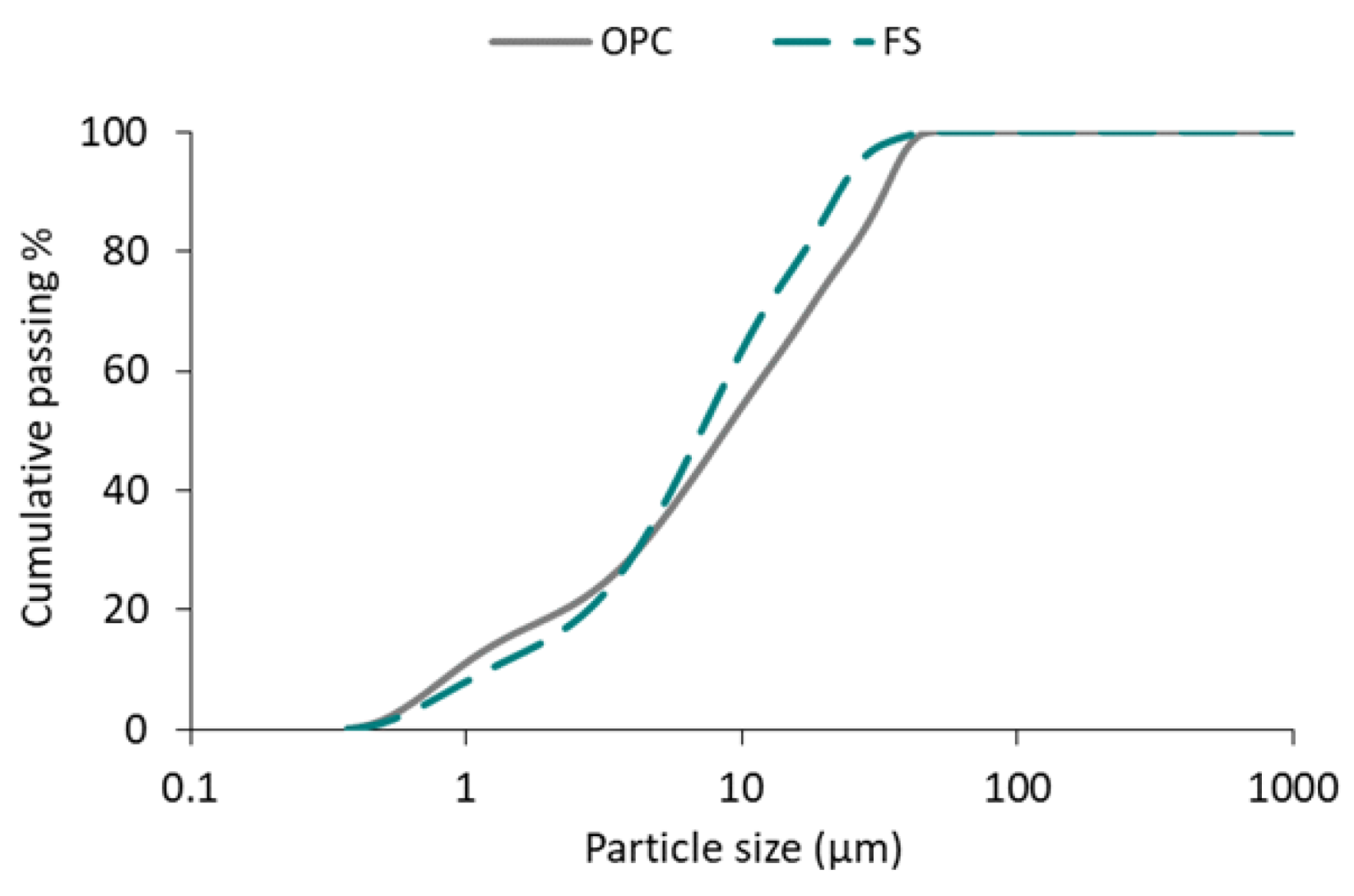 Buildings 12 01400 g001