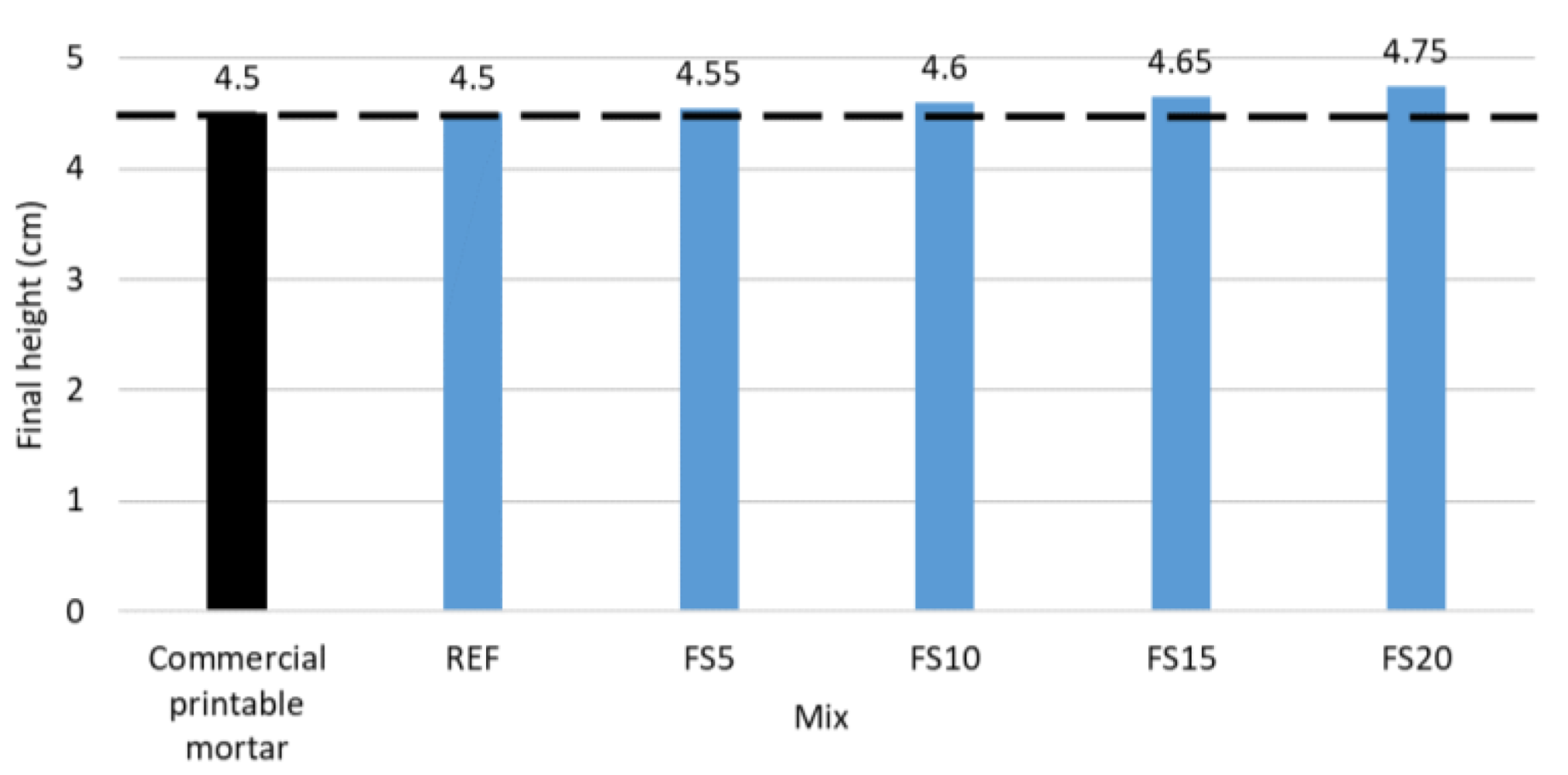 Buildings 12 01400 g006