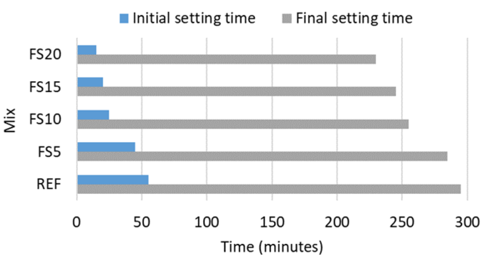Buildings 12 01400 g009