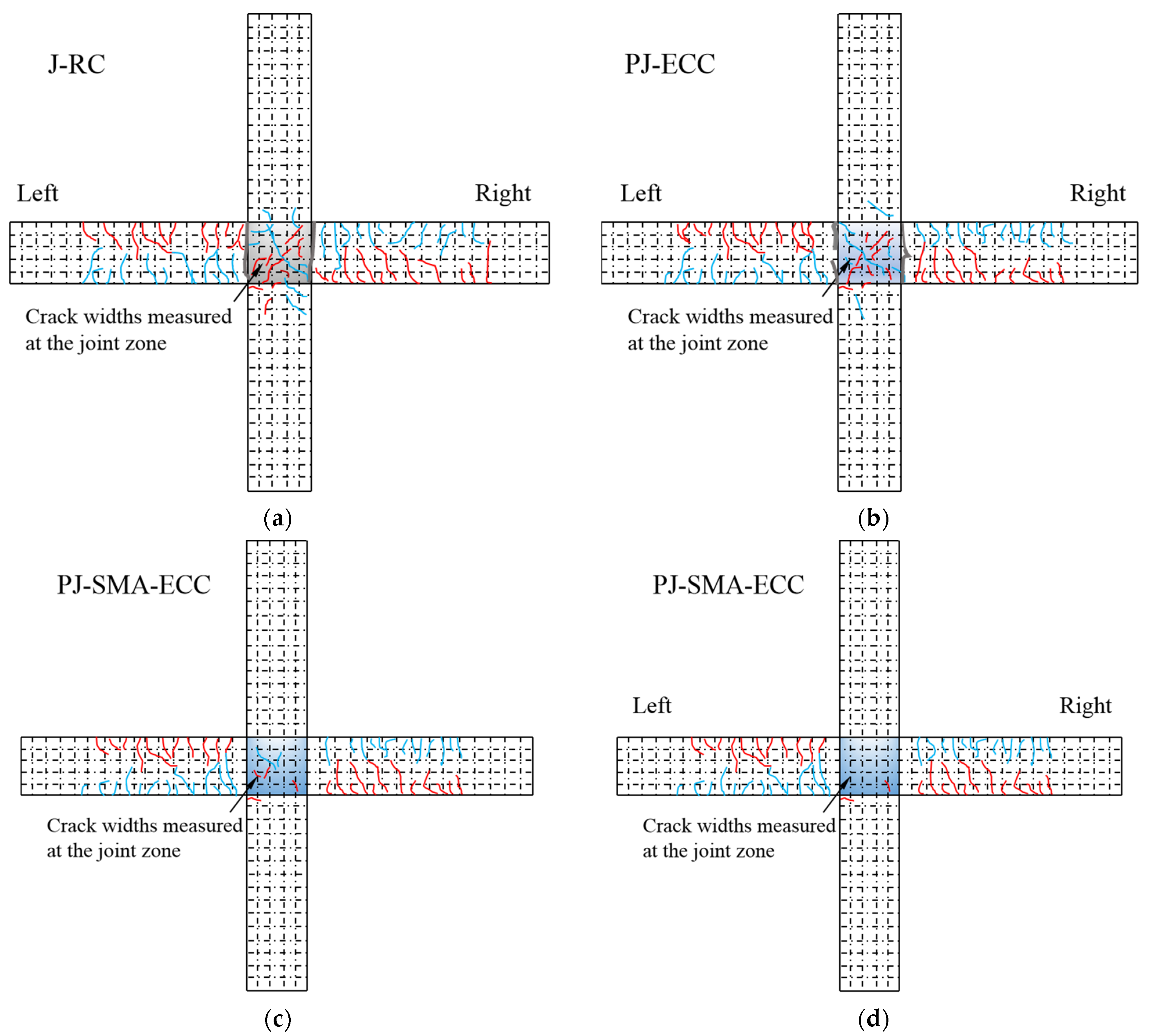 Buildings 12 01404 g007