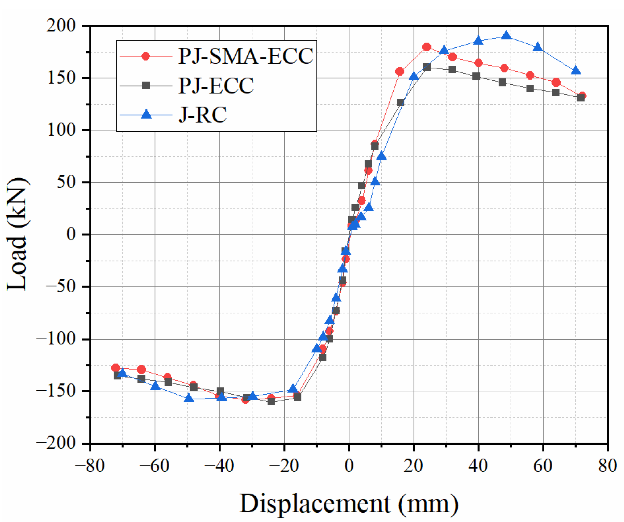 Buildings 12 01404 g010