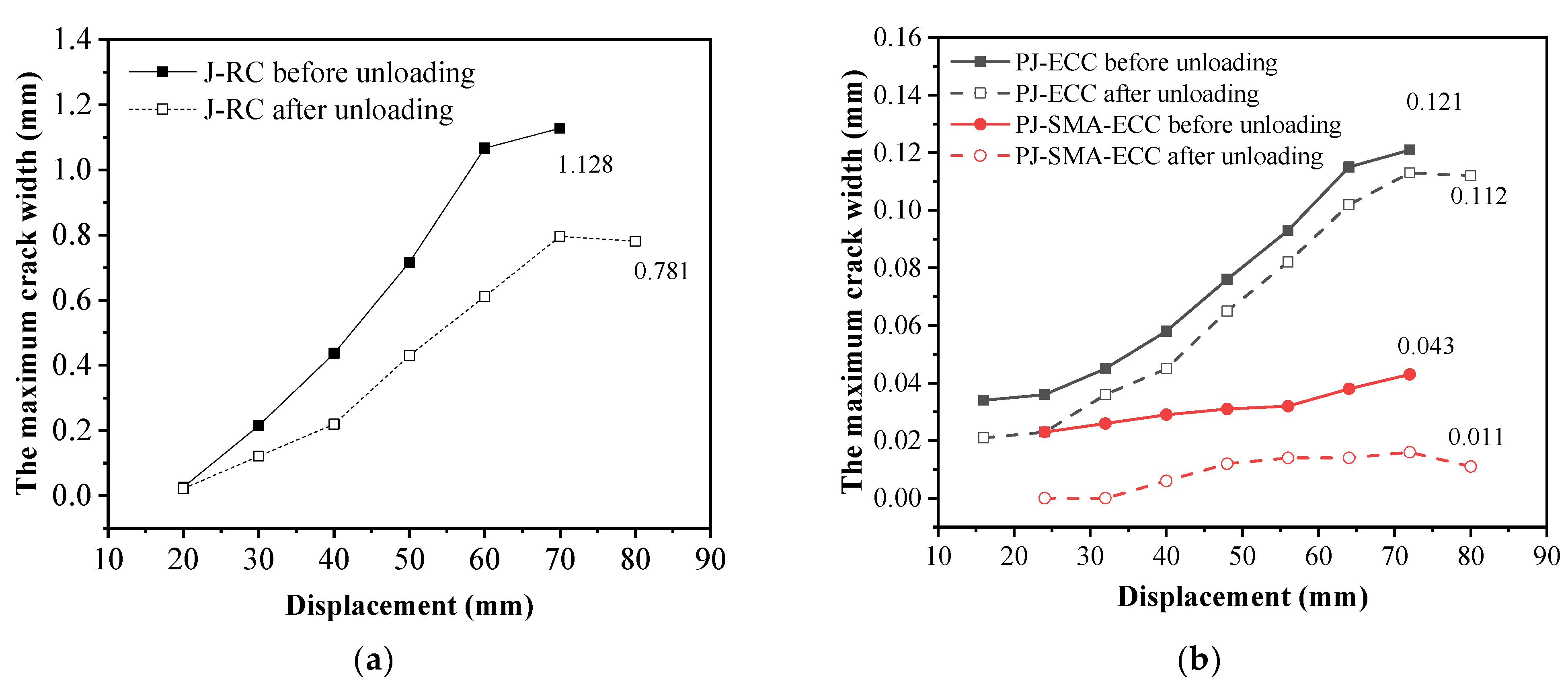 Buildings 12 01404 g015
