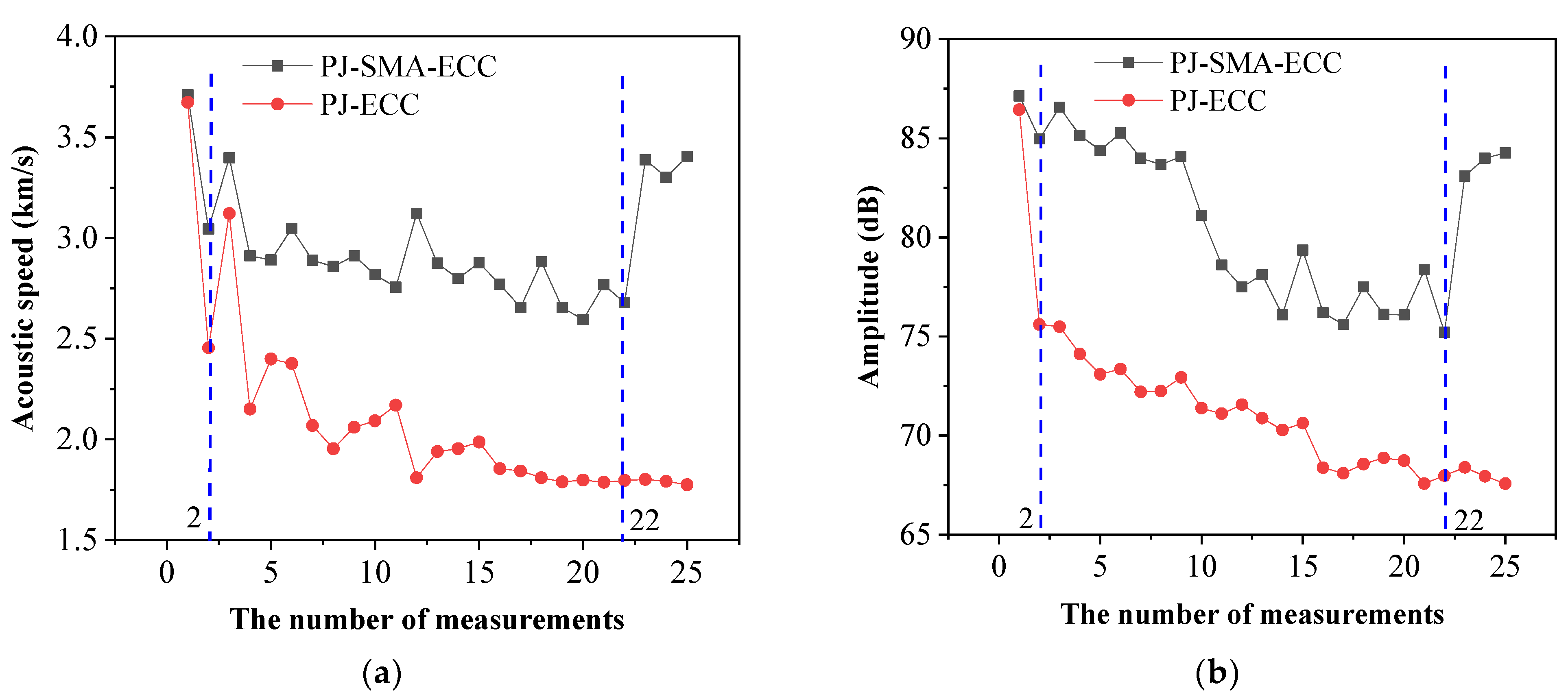 Buildings 12 01404 g017