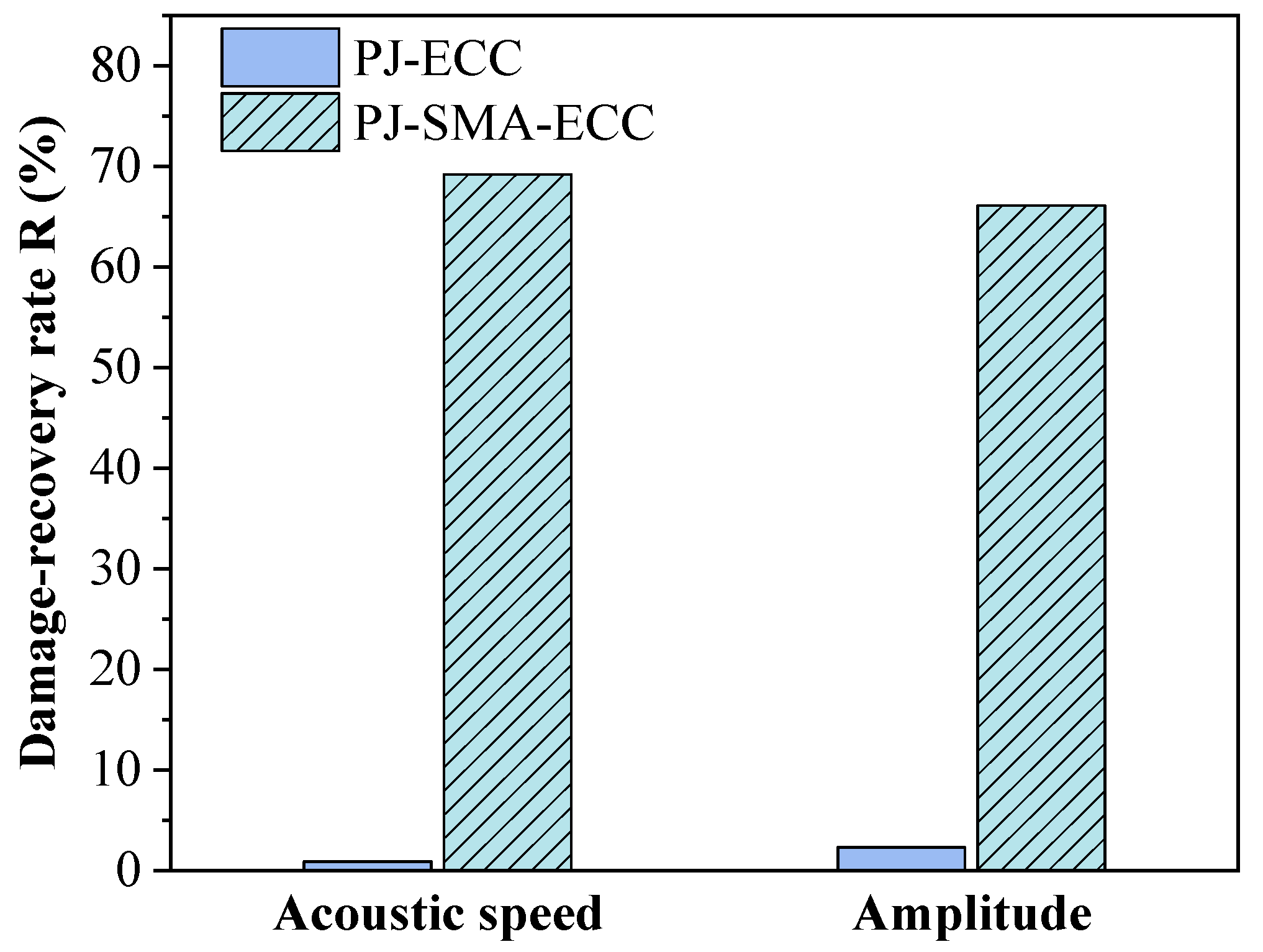 Buildings 12 01404 g018