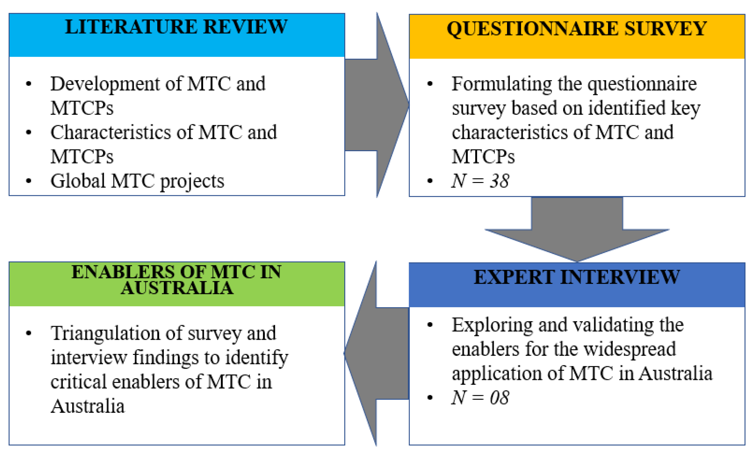 Buildings 12 01405 g001