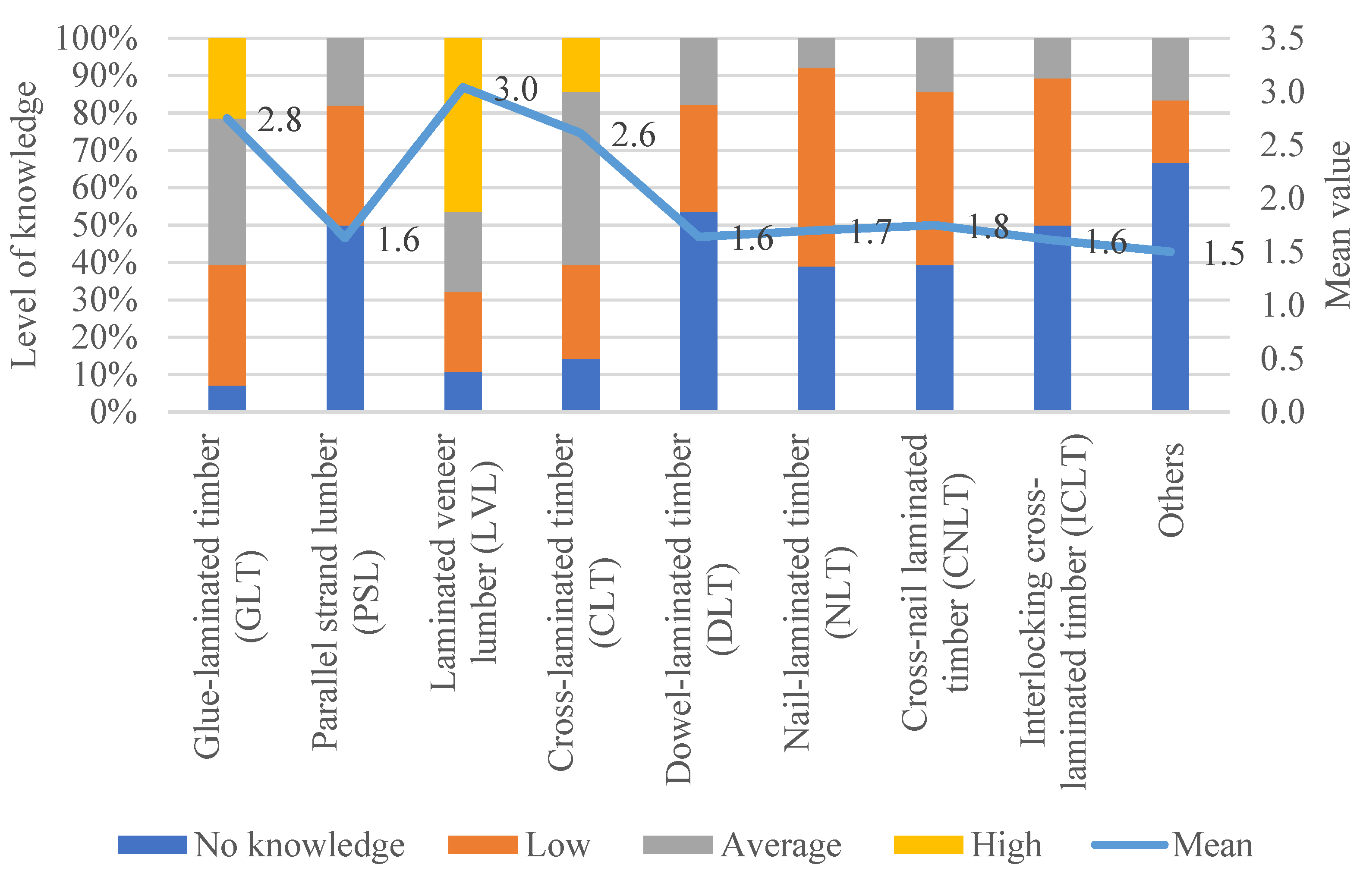 Buildings 12 01405 g002
