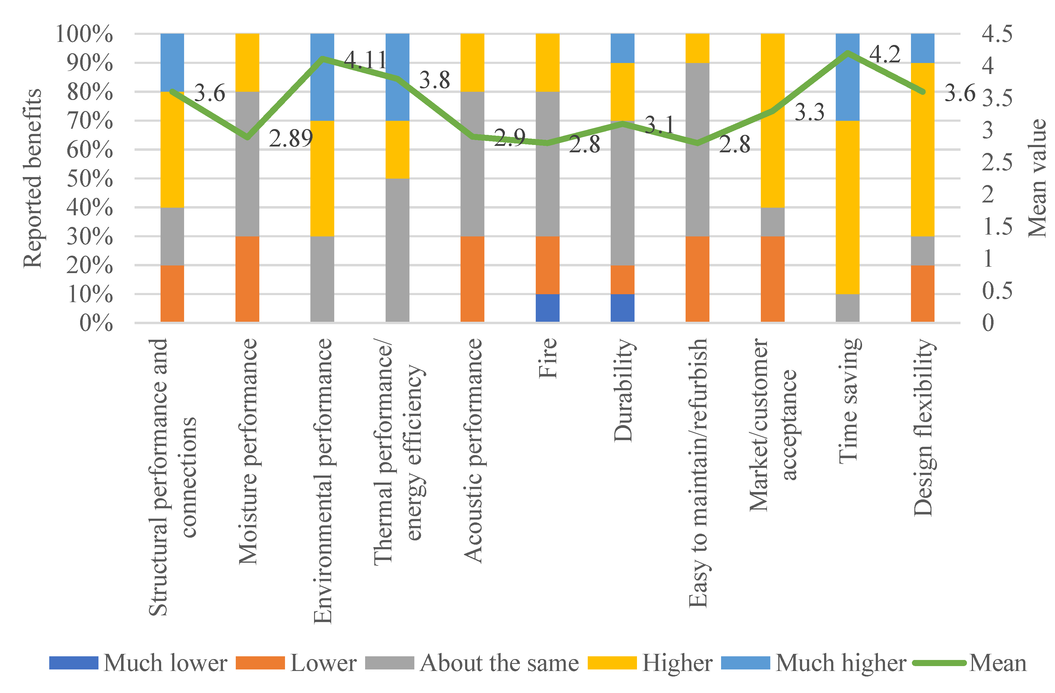 Buildings 12 01405 g003