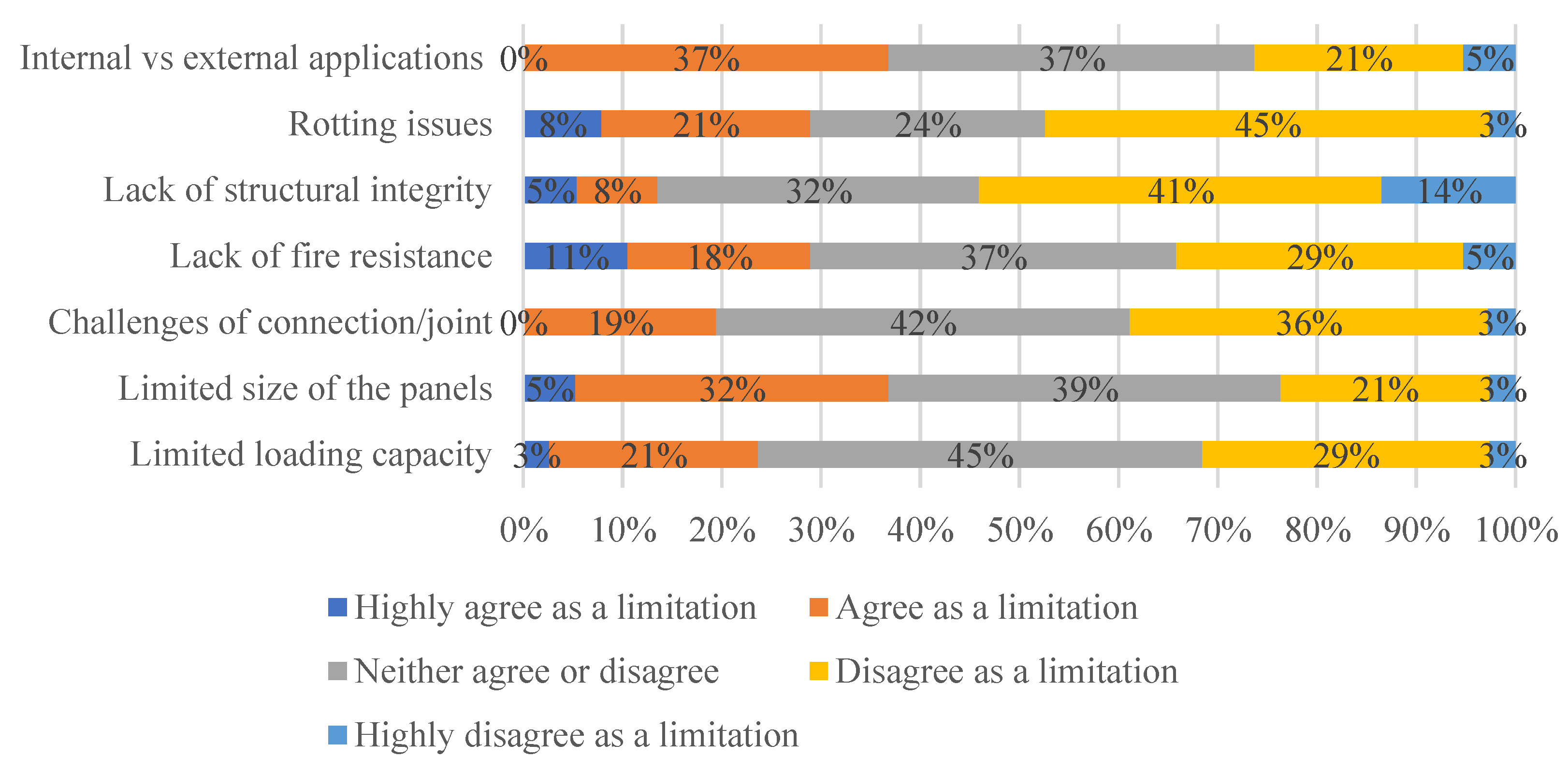 Buildings 12 01405 g005