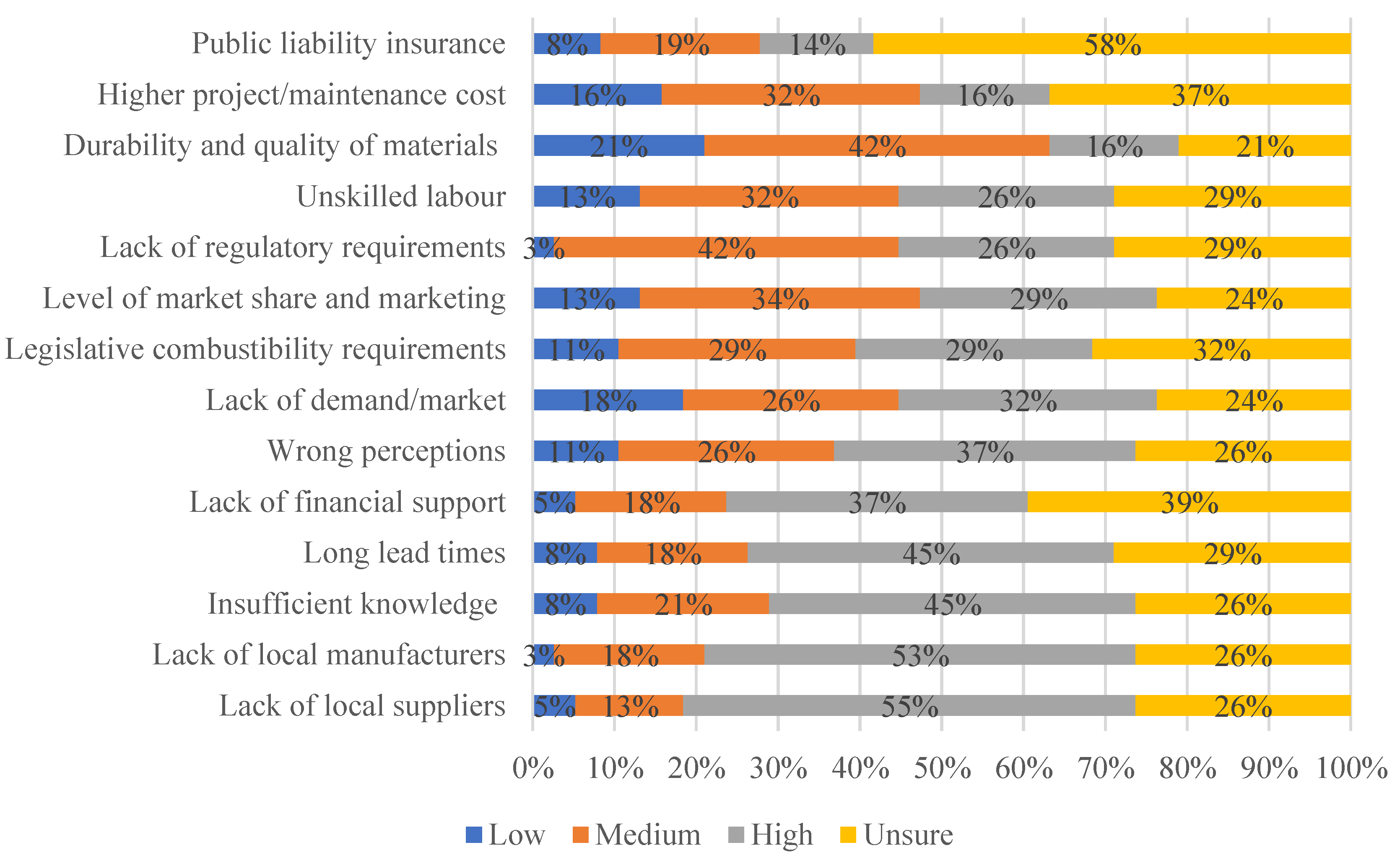 Buildings 12 01405 g006