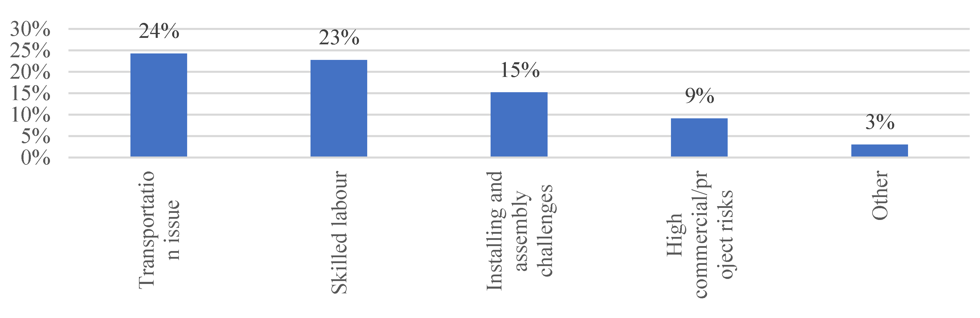Buildings 12 01405 g007