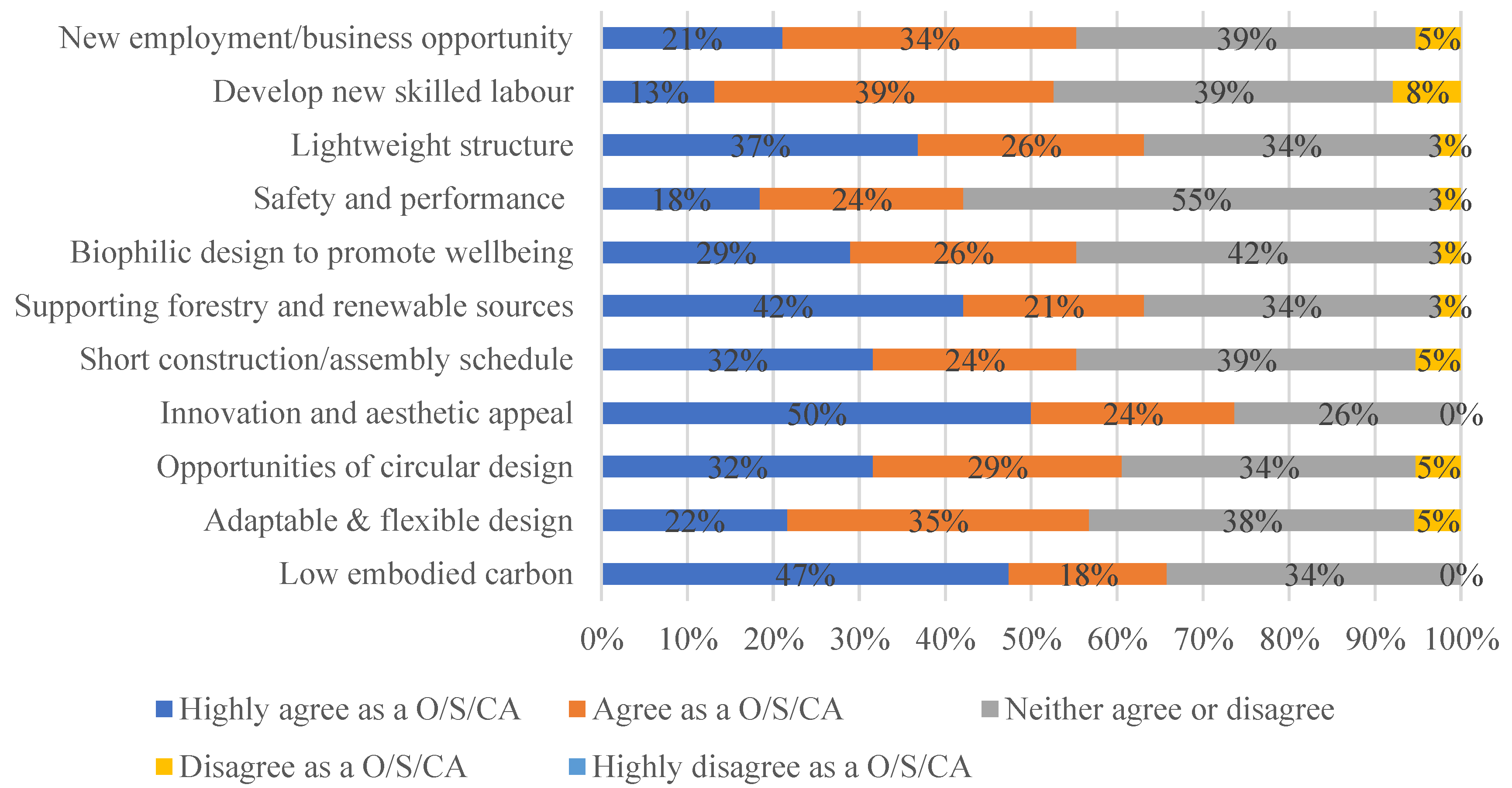 Buildings 12 01405 g008