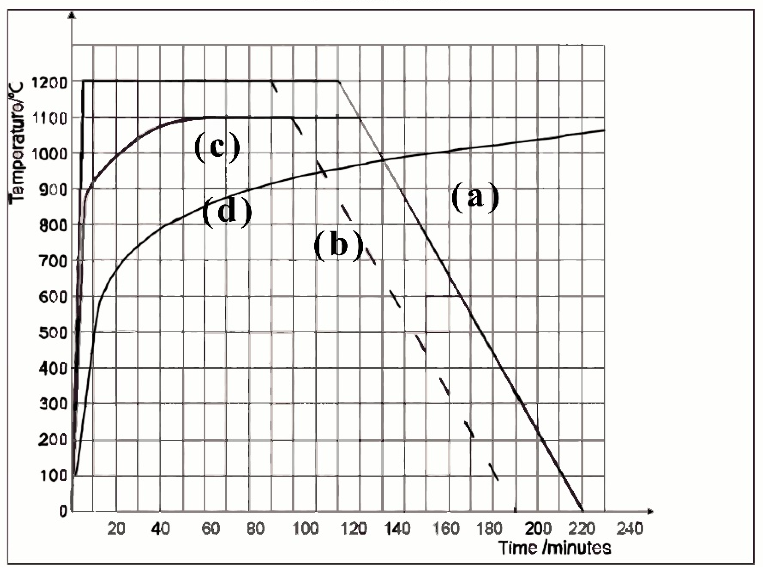 Buildings 12 01410 g005