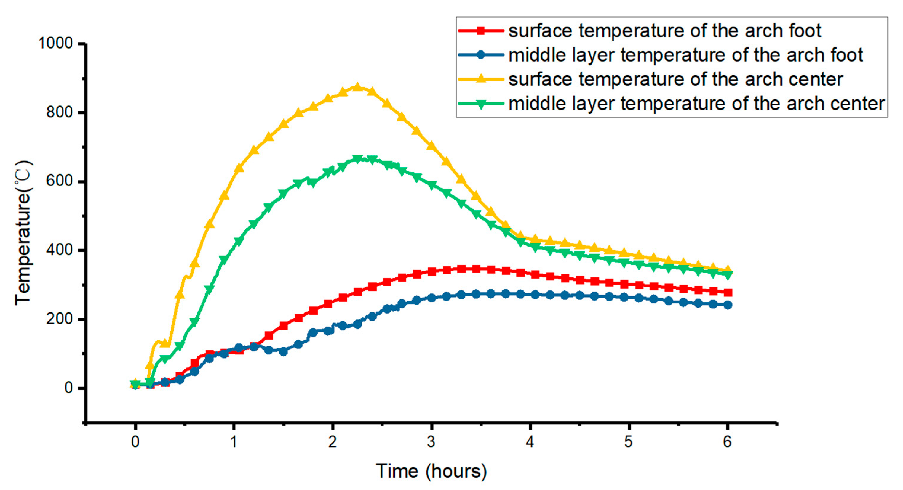 Buildings 12 01410 g008