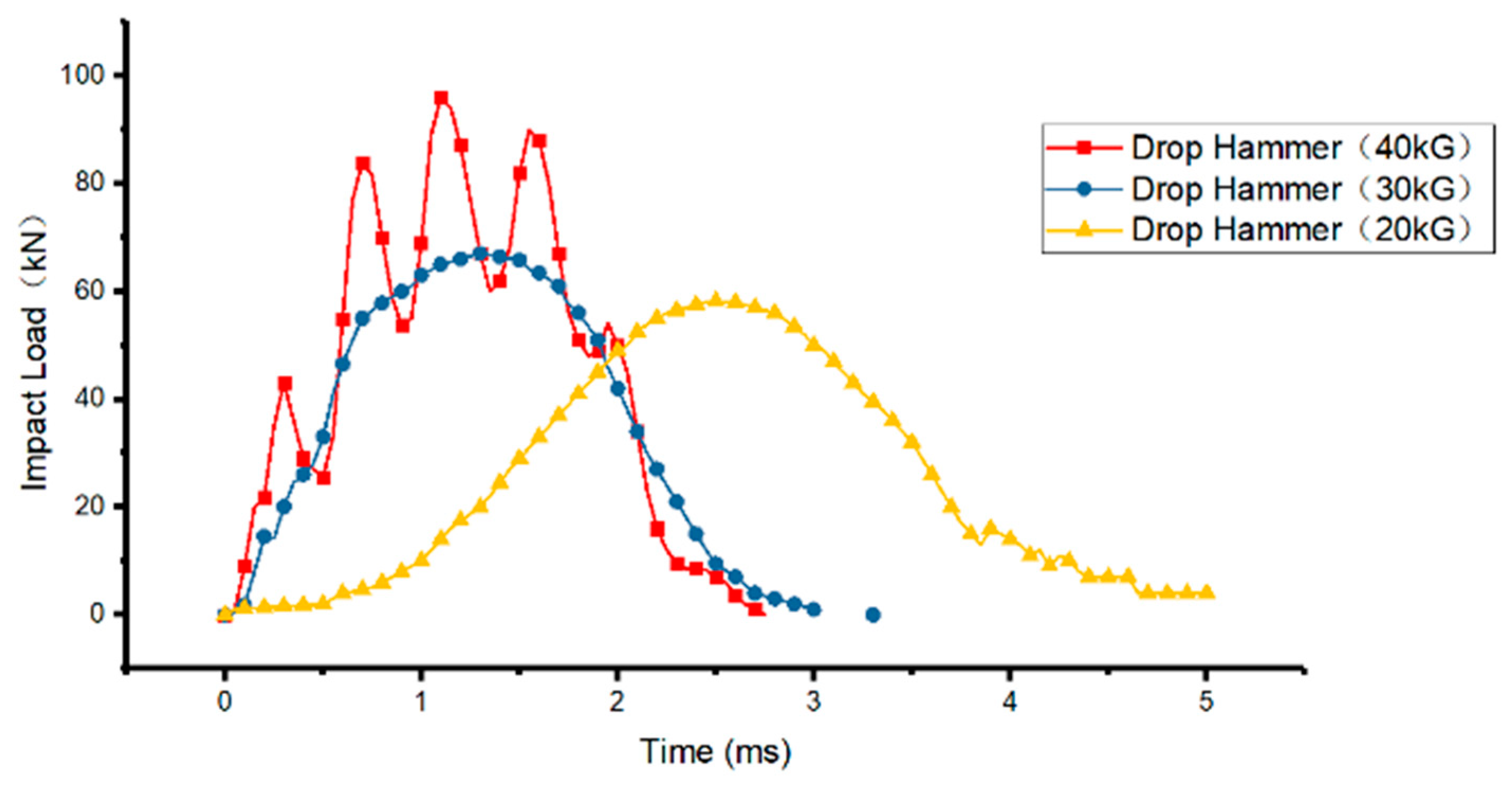 Buildings 12 01410 g012