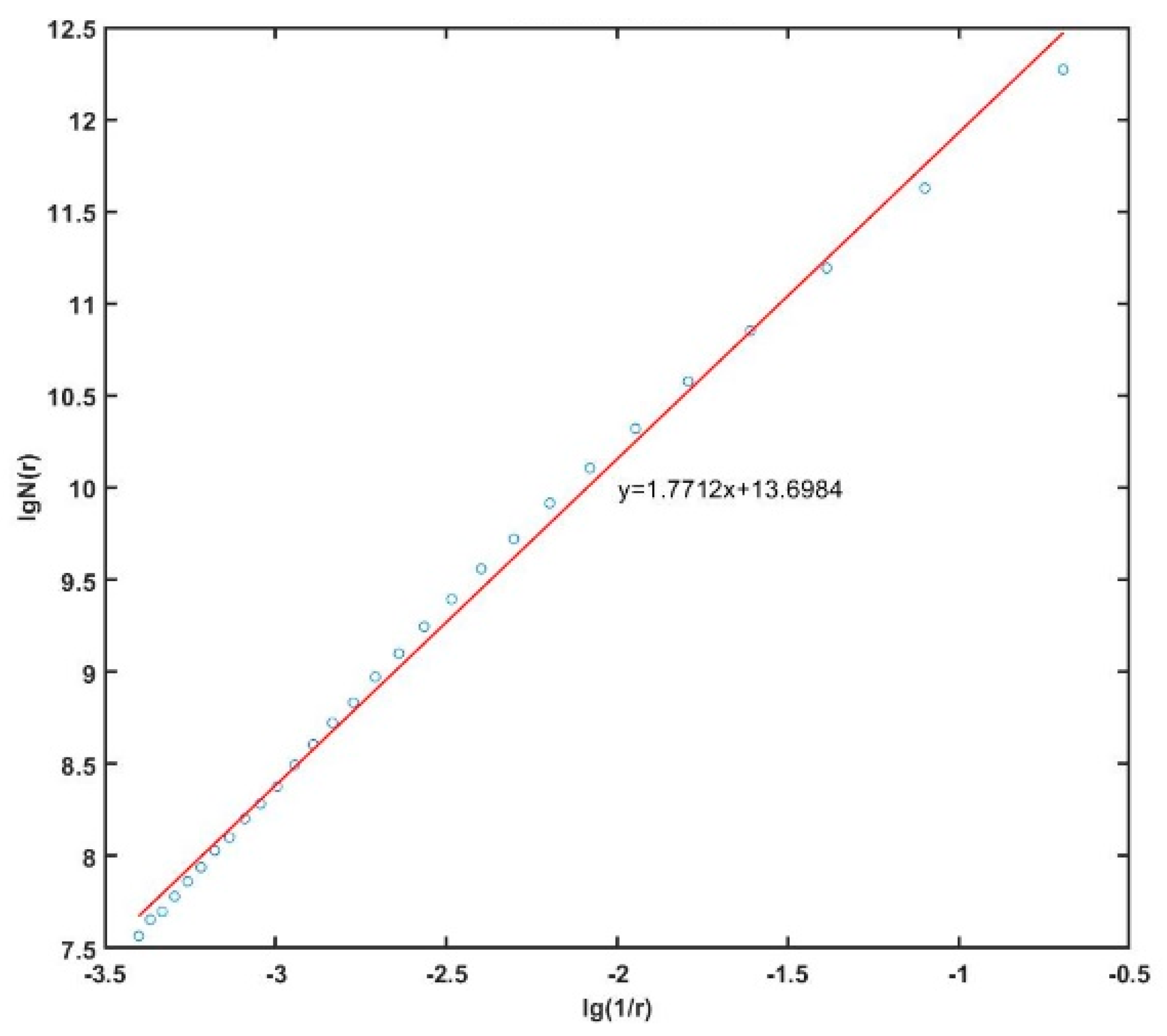 Buildings 12 01410 g015