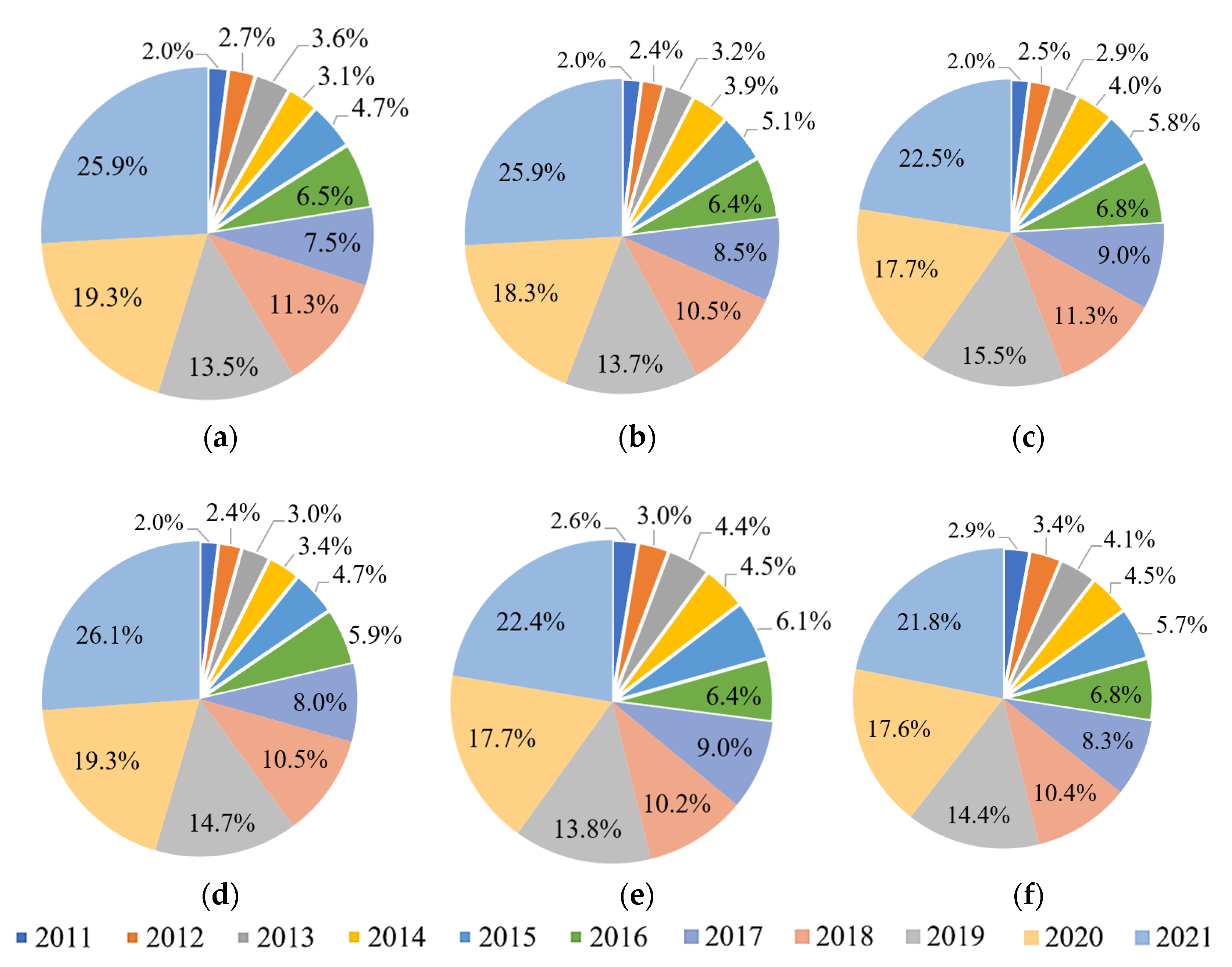 Buildings 12 01411 g001
