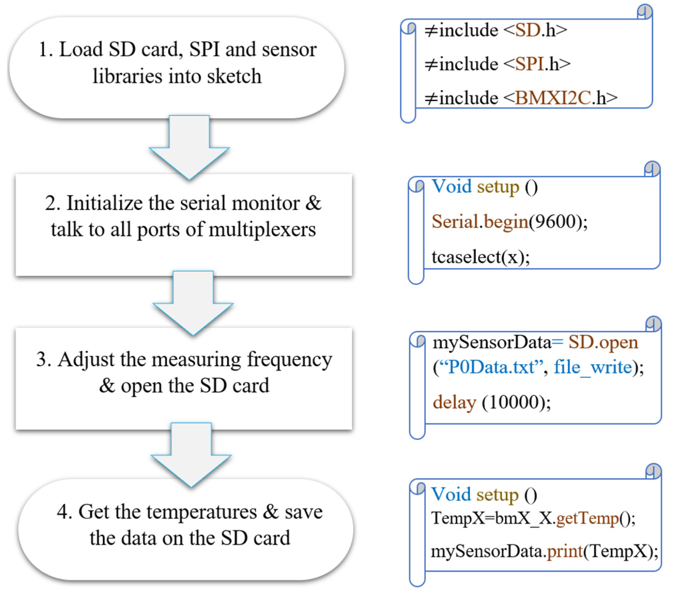 Buildings 12 01411 g003
