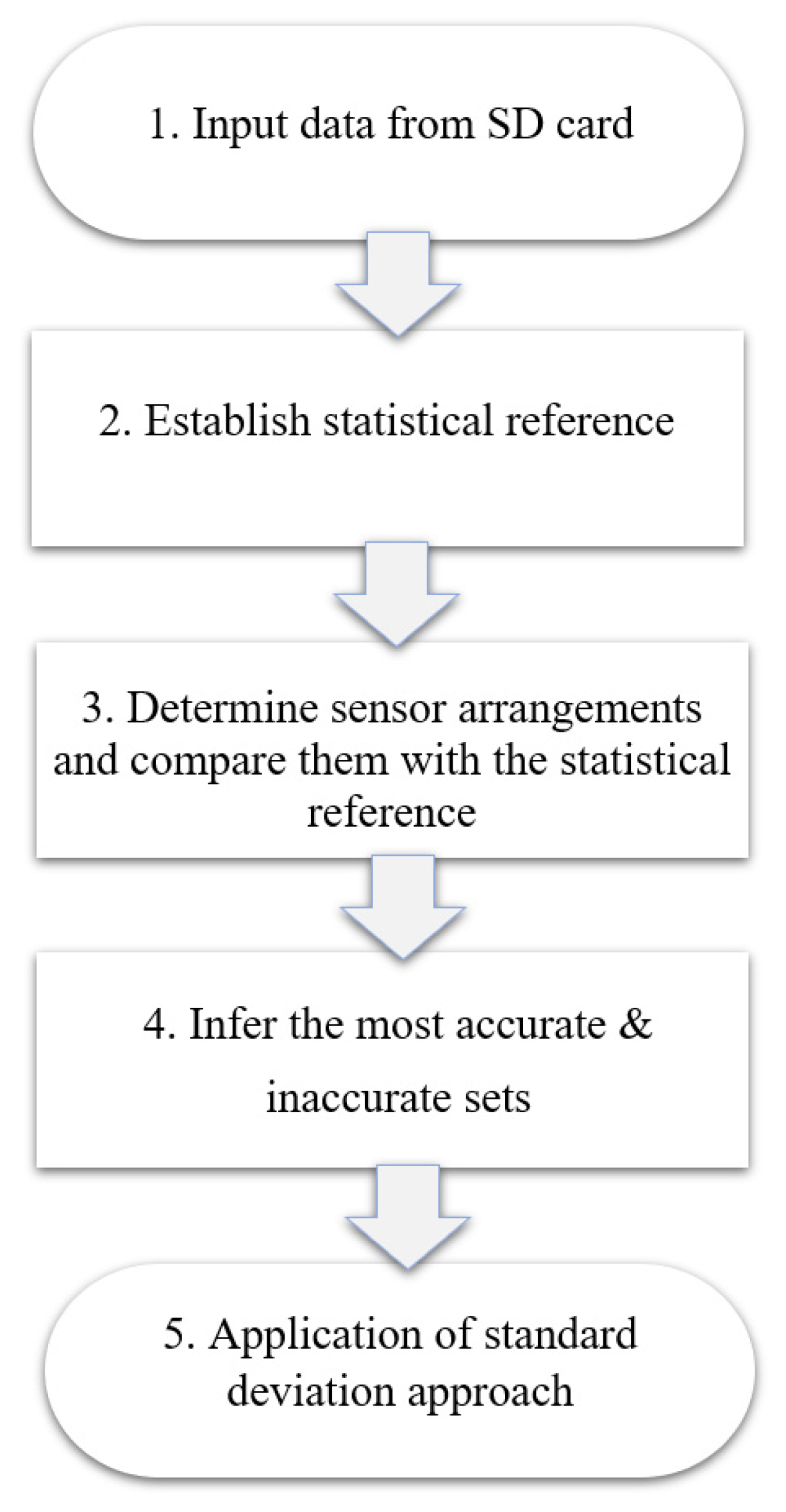 Buildings 12 01411 g004