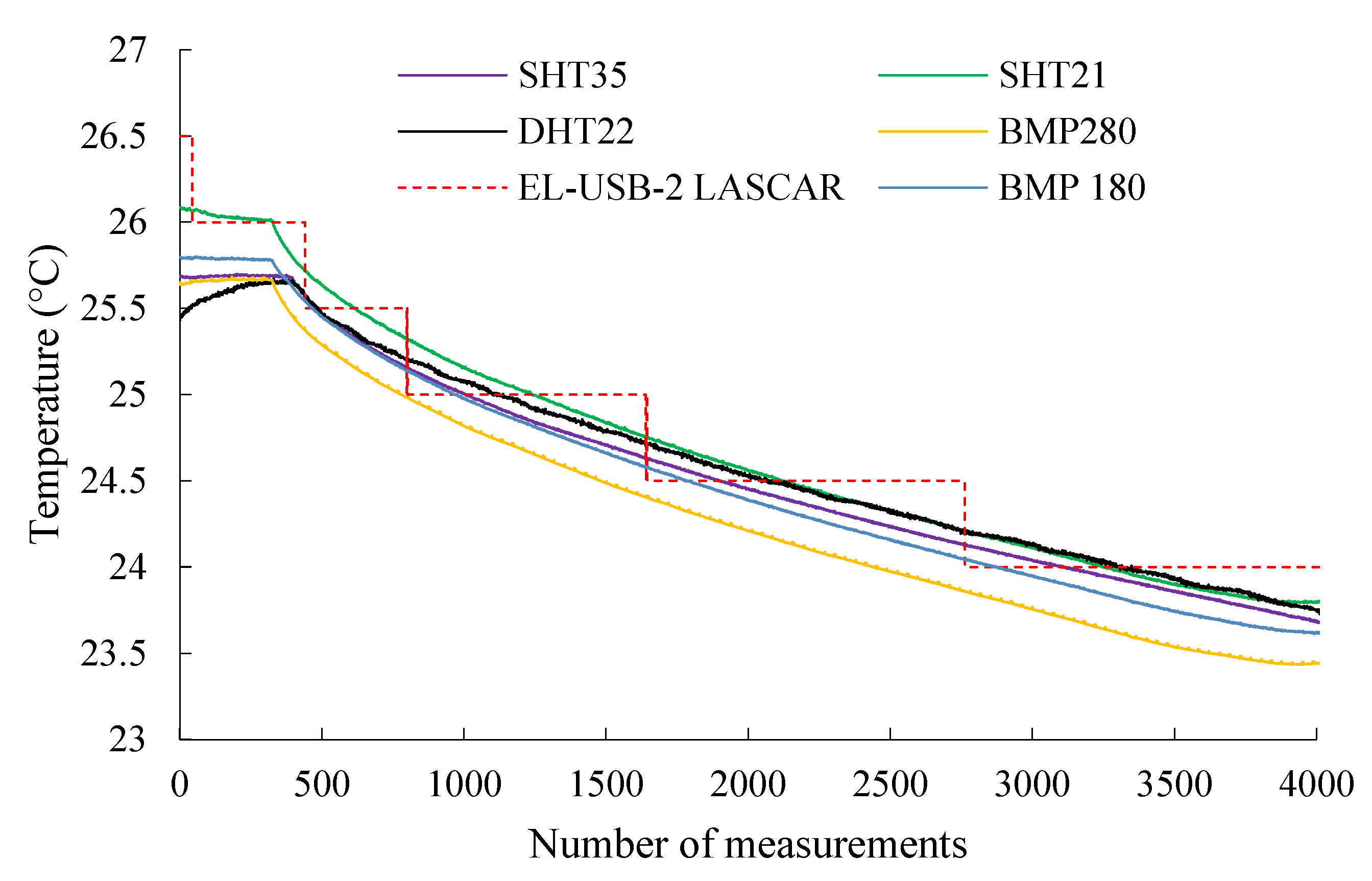 Buildings 12 01411 g009