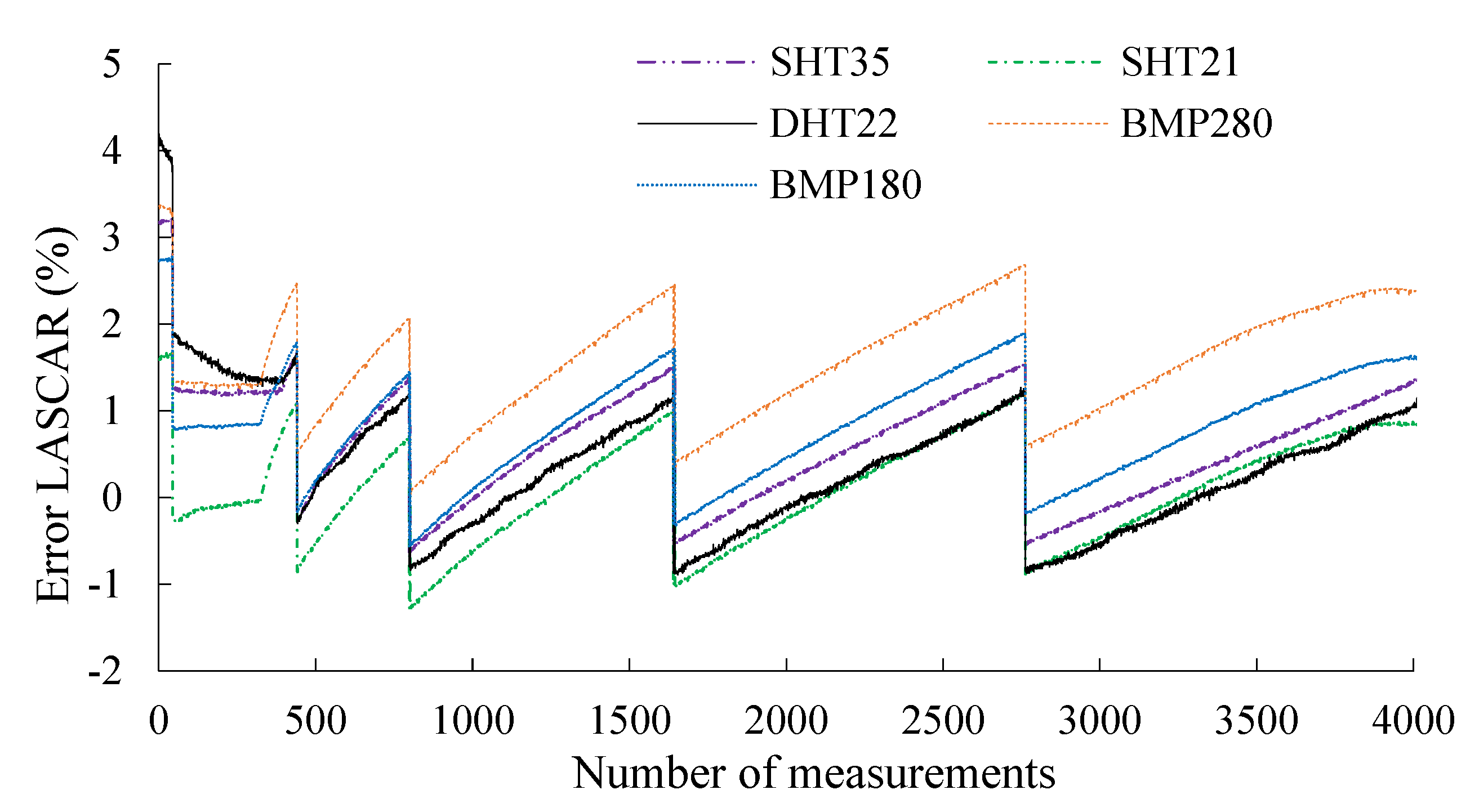 Buildings 12 01411 g010