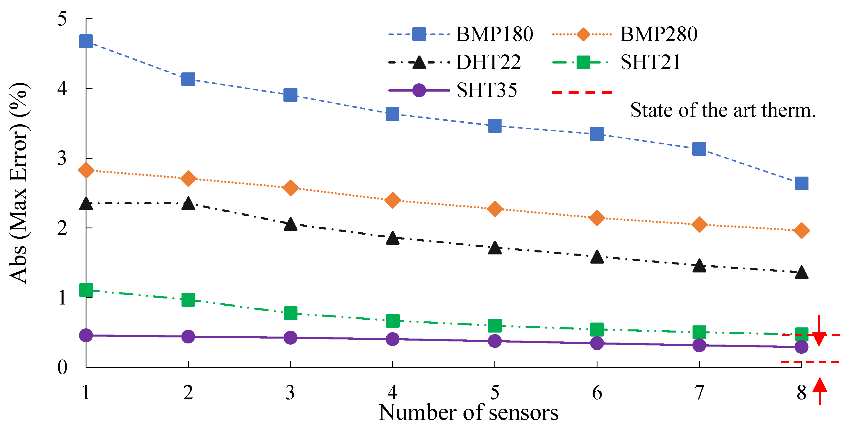 Buildings 12 01411 g013
