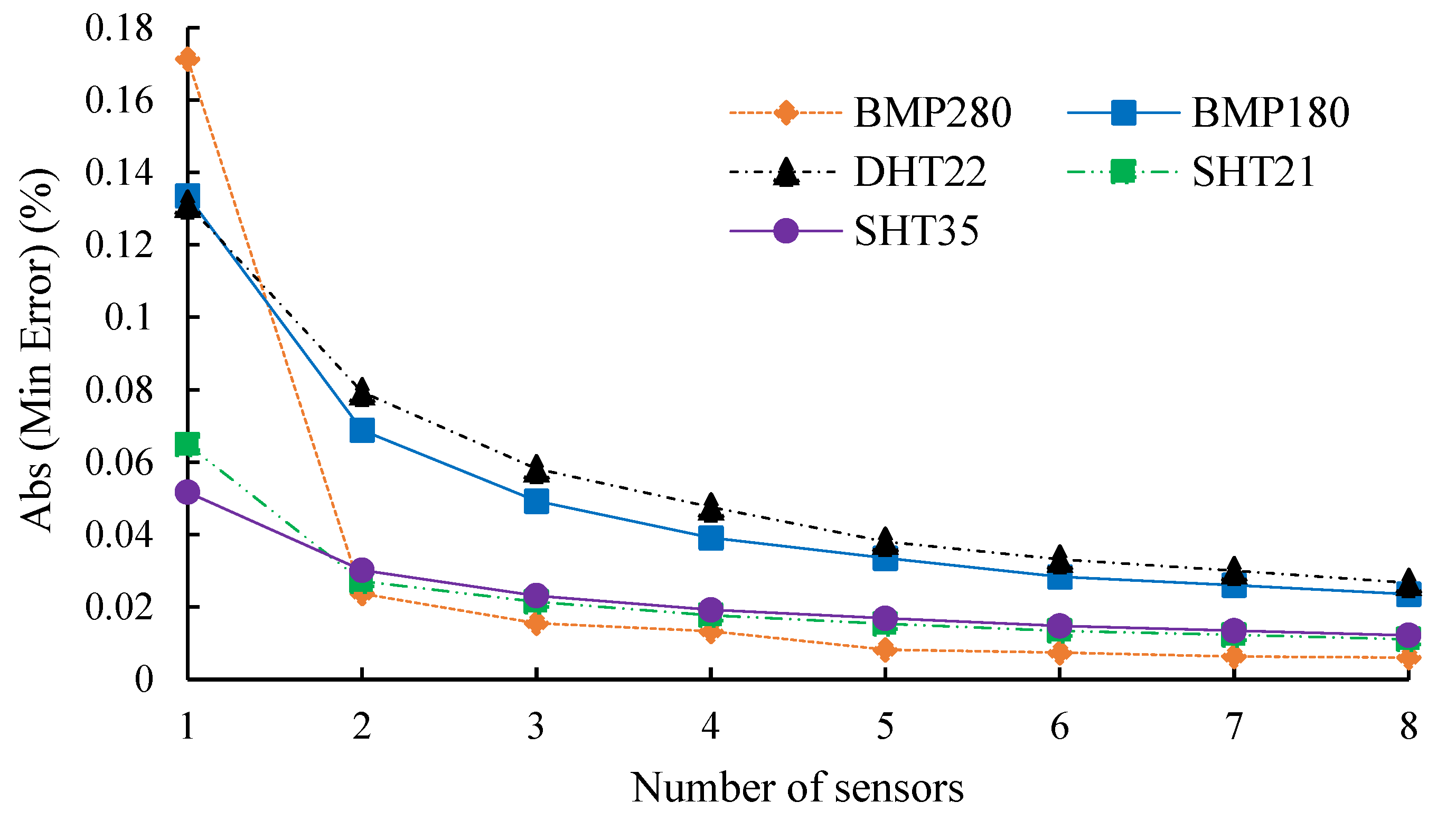 Buildings 12 01411 g015